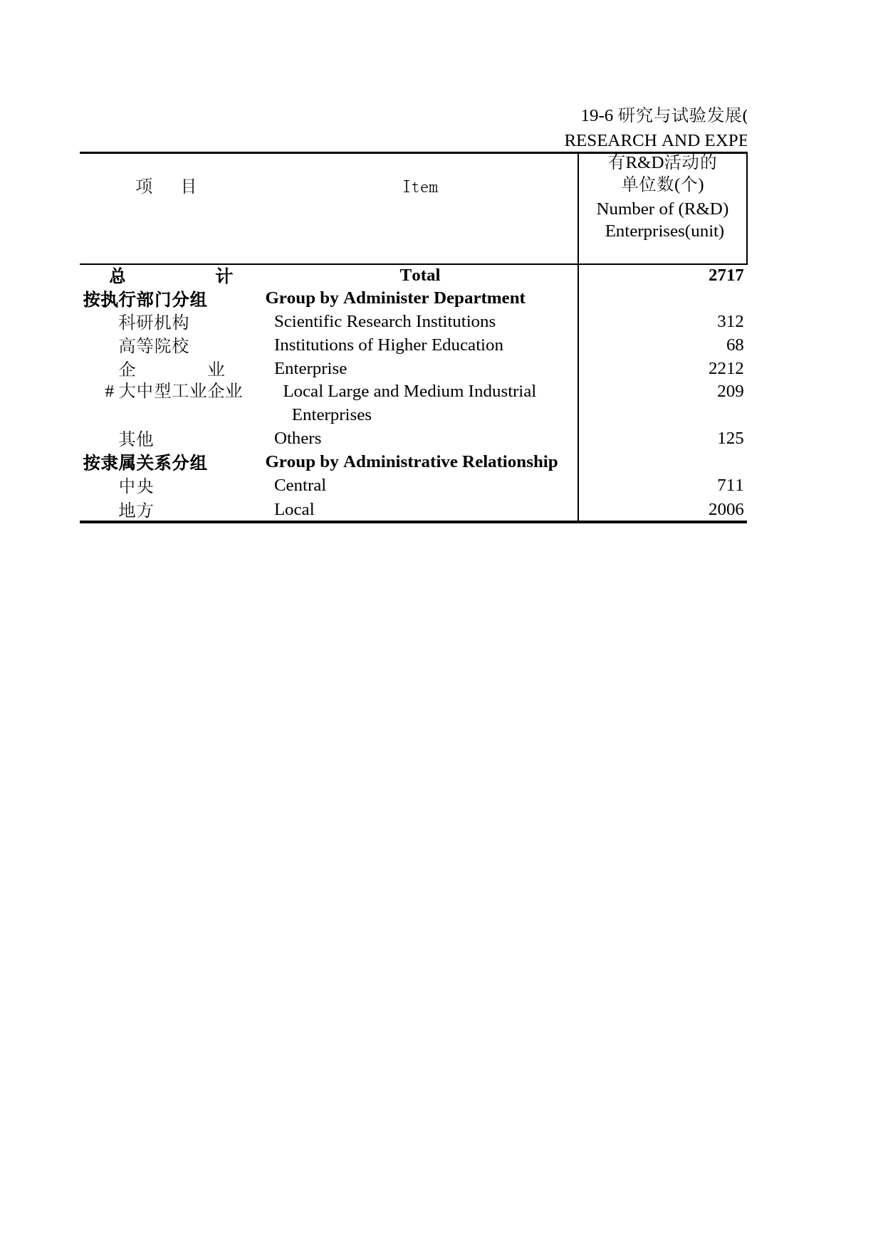北京统计年鉴2003_ 19-6_第1页
