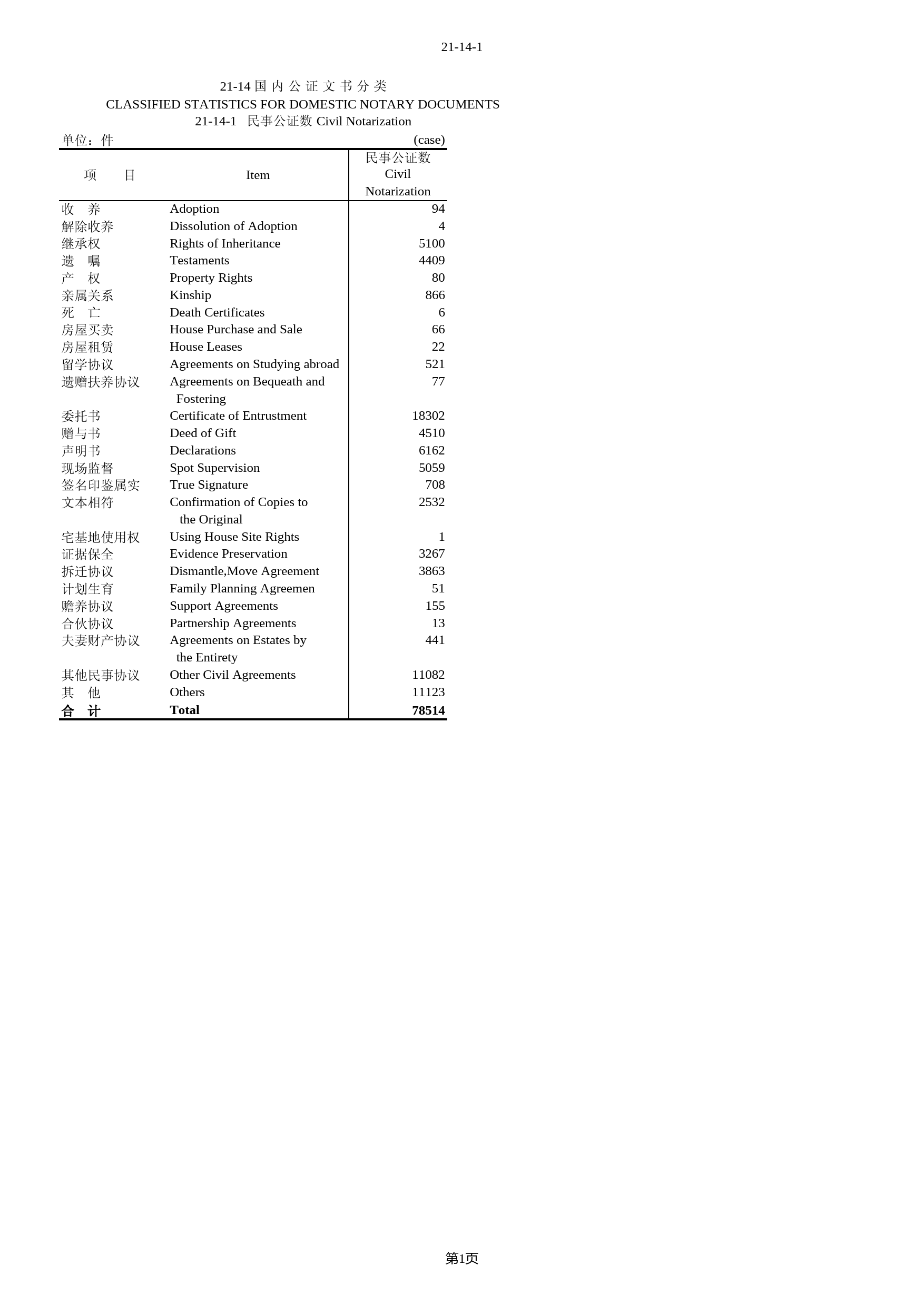 北京统计年鉴2003_ 21-14_第1页