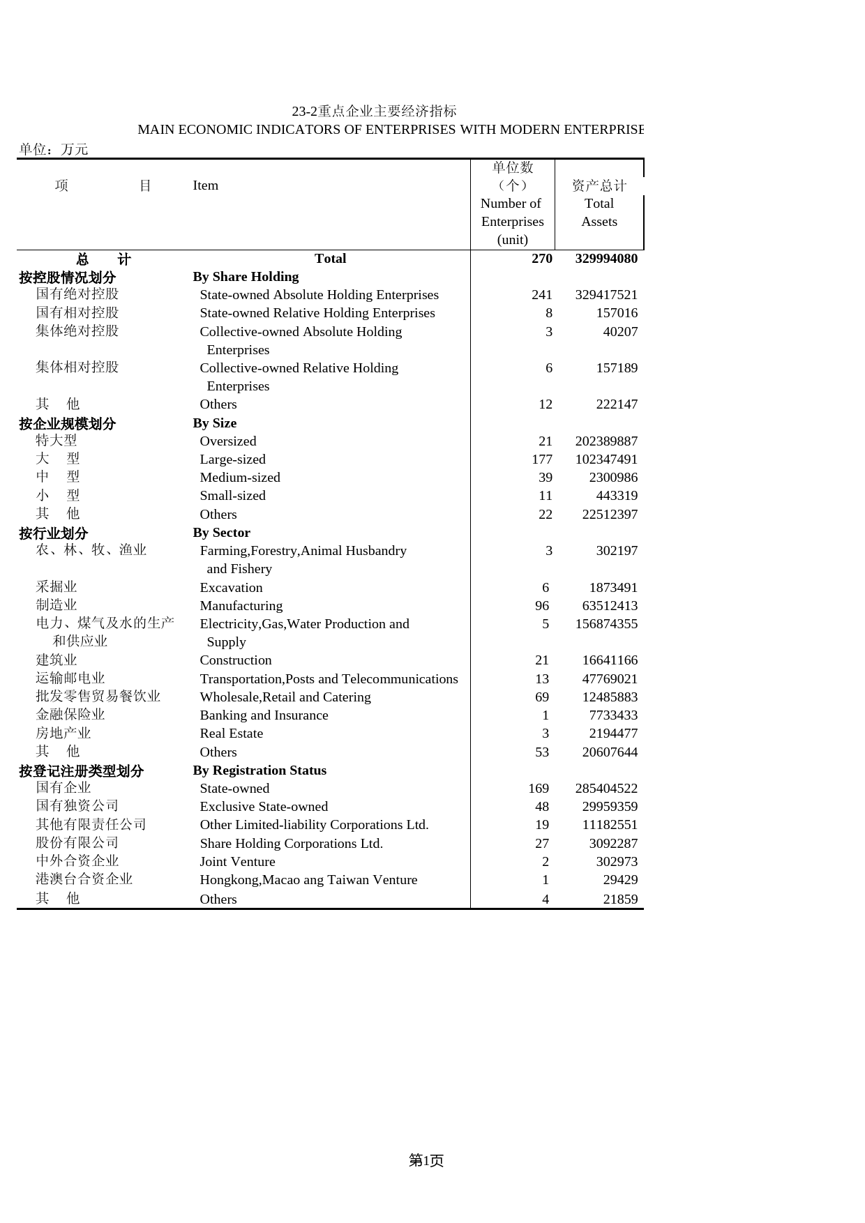 北京统计年鉴2003_ 23-2