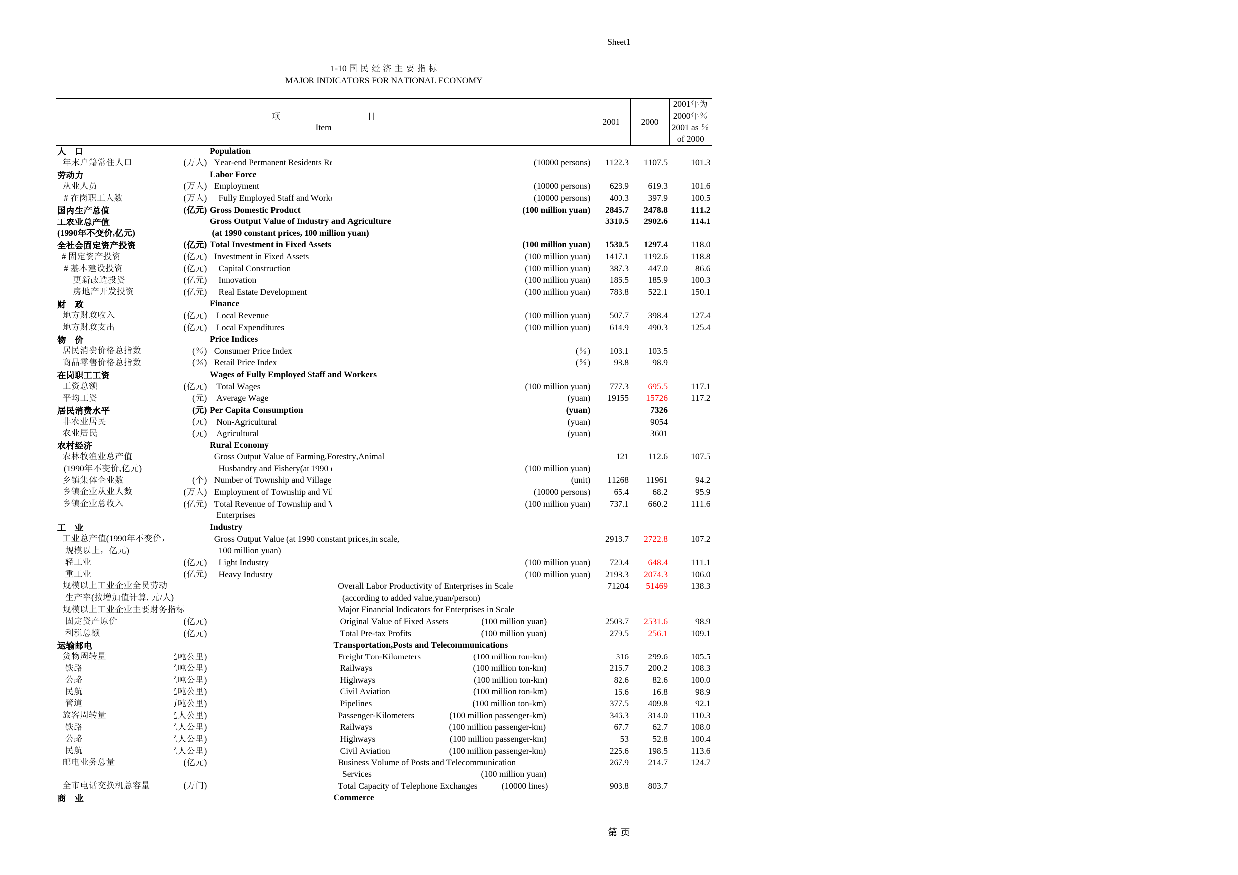北京统计年鉴2002_ 1-10