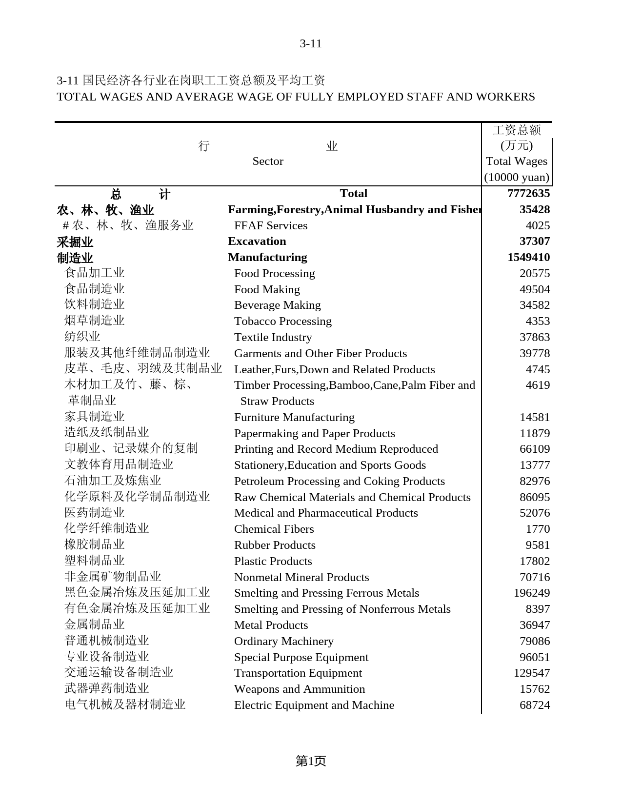 北京统计年鉴2002_ 3-11