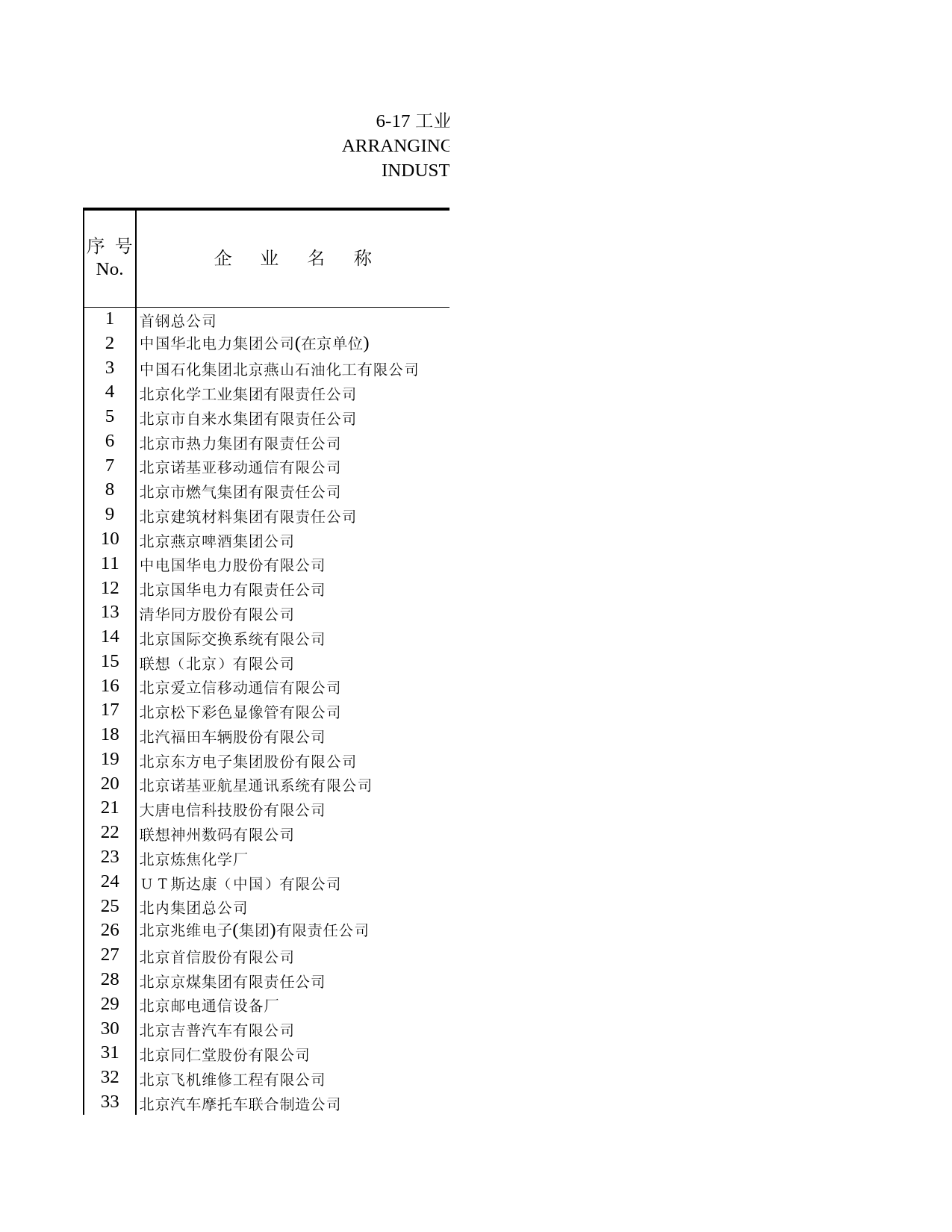 北京统计年鉴2002_ 6-17
