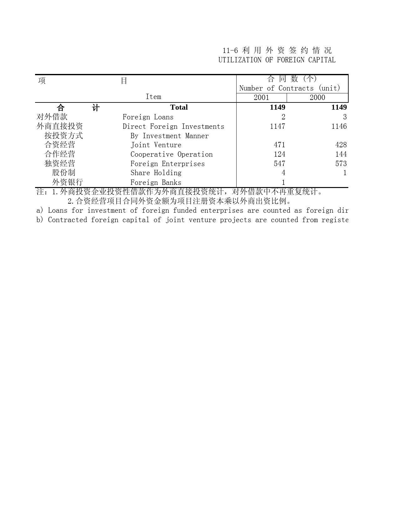 北京统计年鉴2002_ 11-6