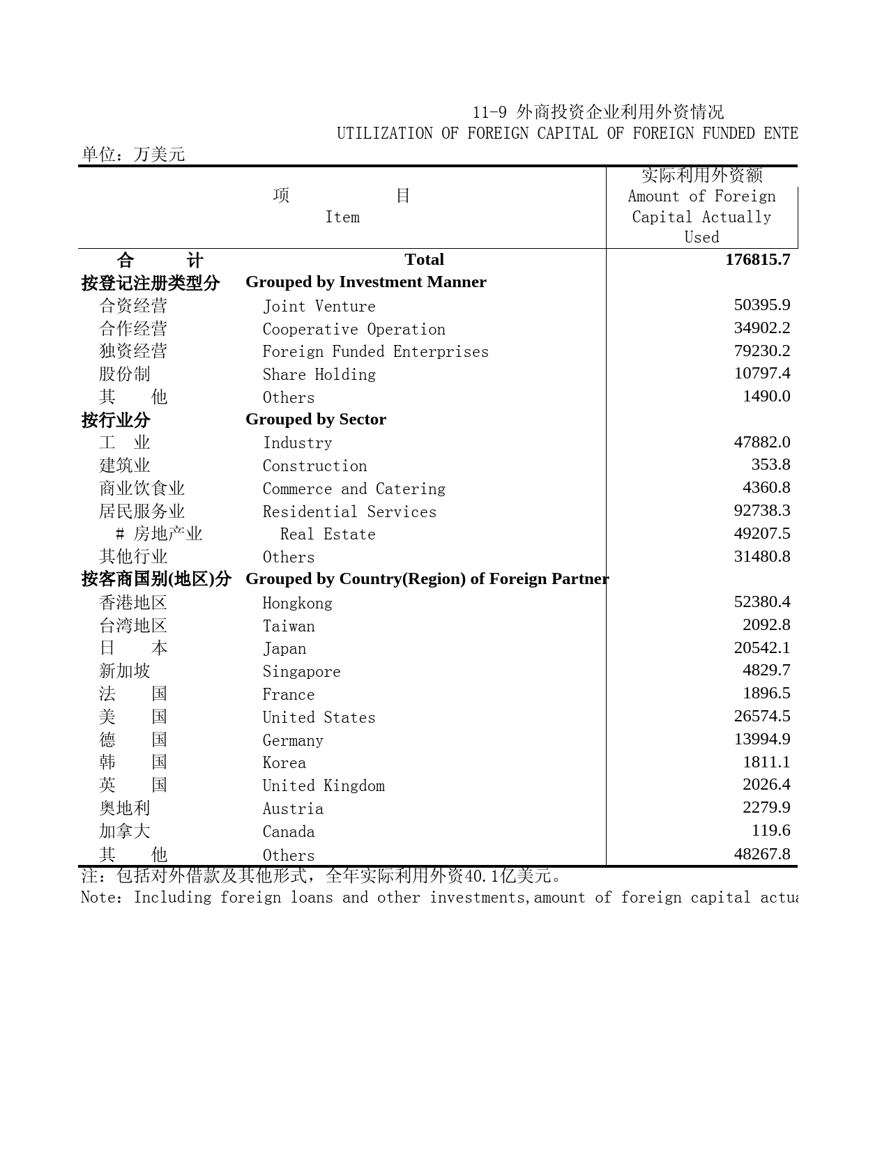 北京统计年鉴2002_ 11-9