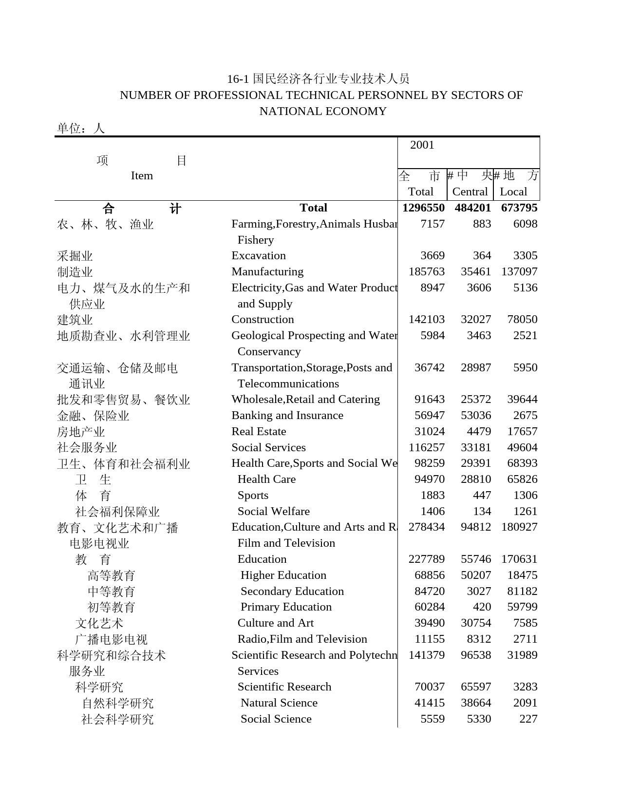 北京统计年鉴2002_ 16-1_第1页