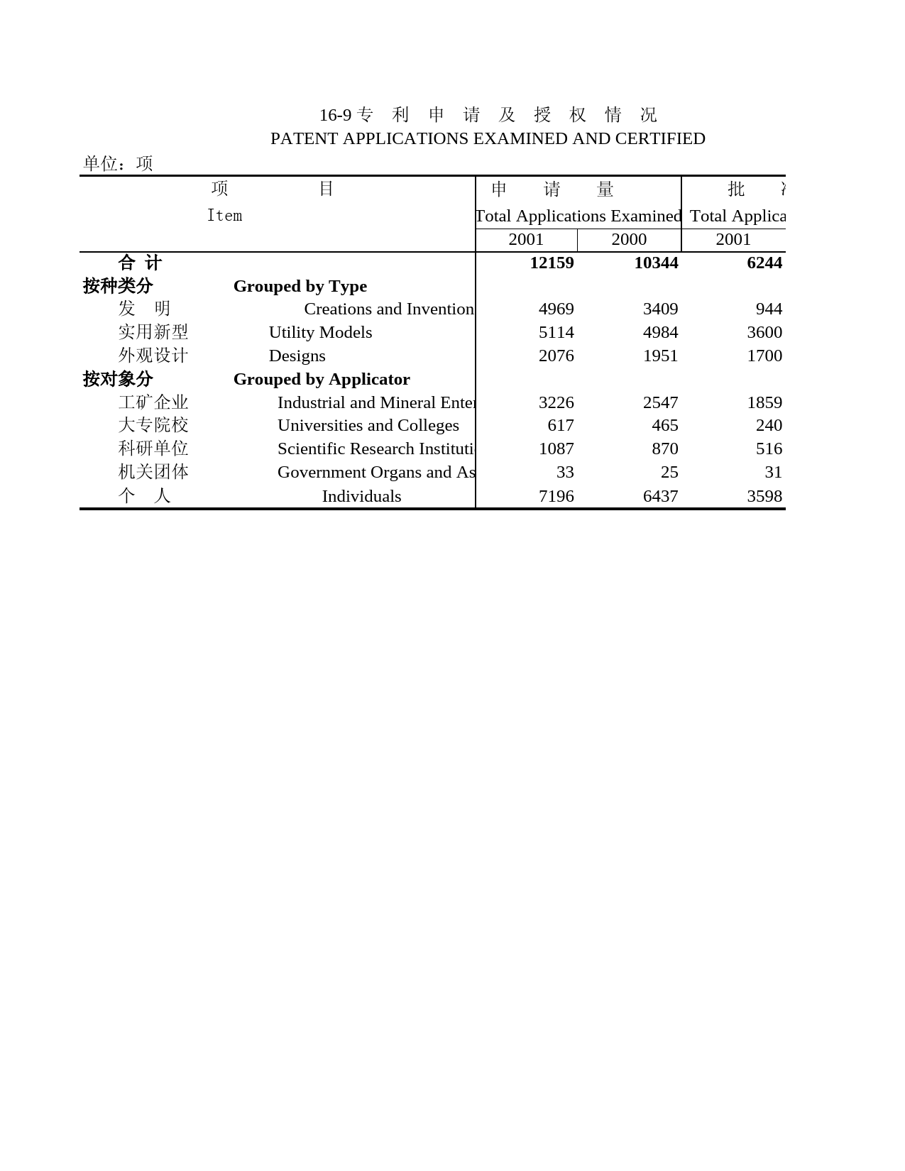 北京统计年鉴2002_ 16-9_第1页