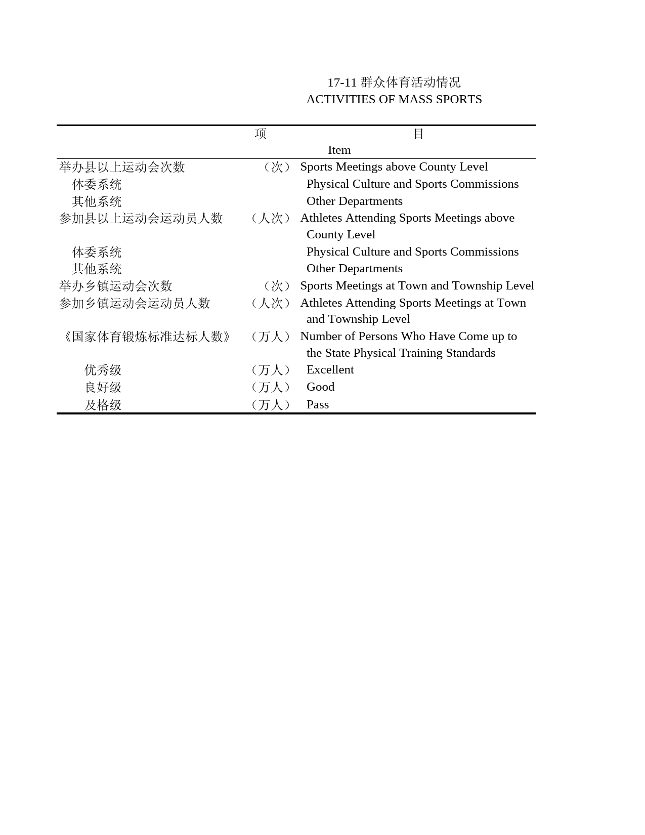 北京统计年鉴2002_ 17-11_第1页