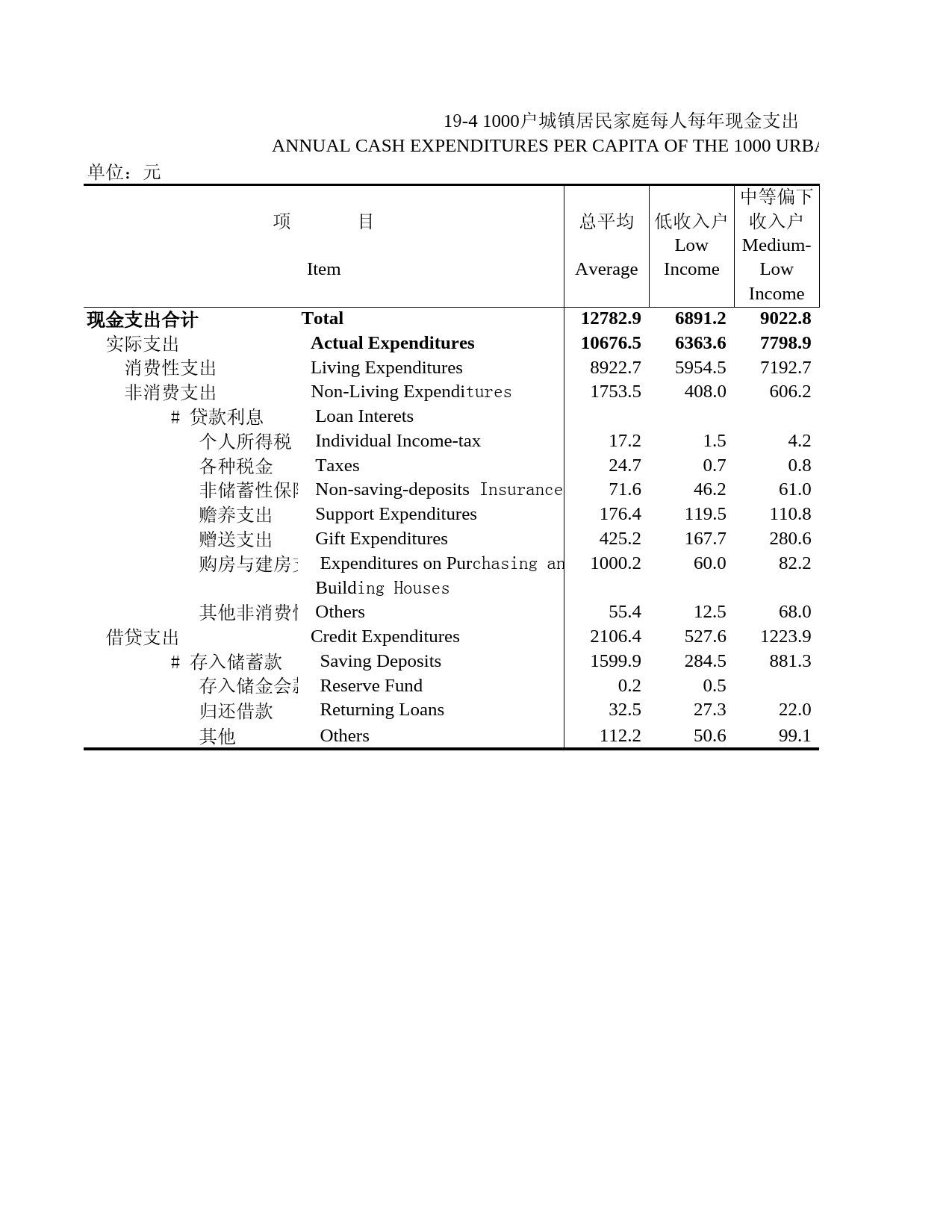 北京统计年鉴2002_ 19-4