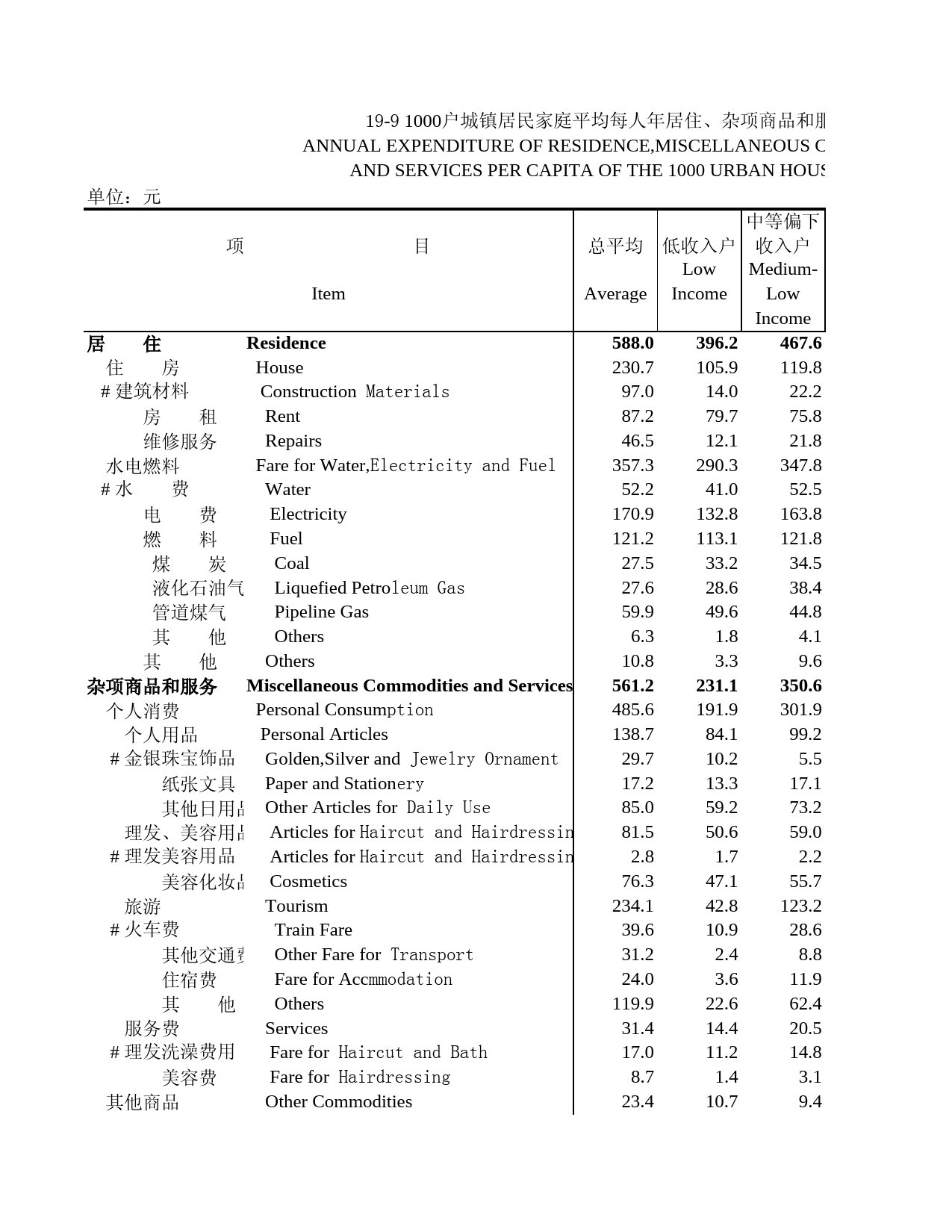 北京统计年鉴2002_ 19-9