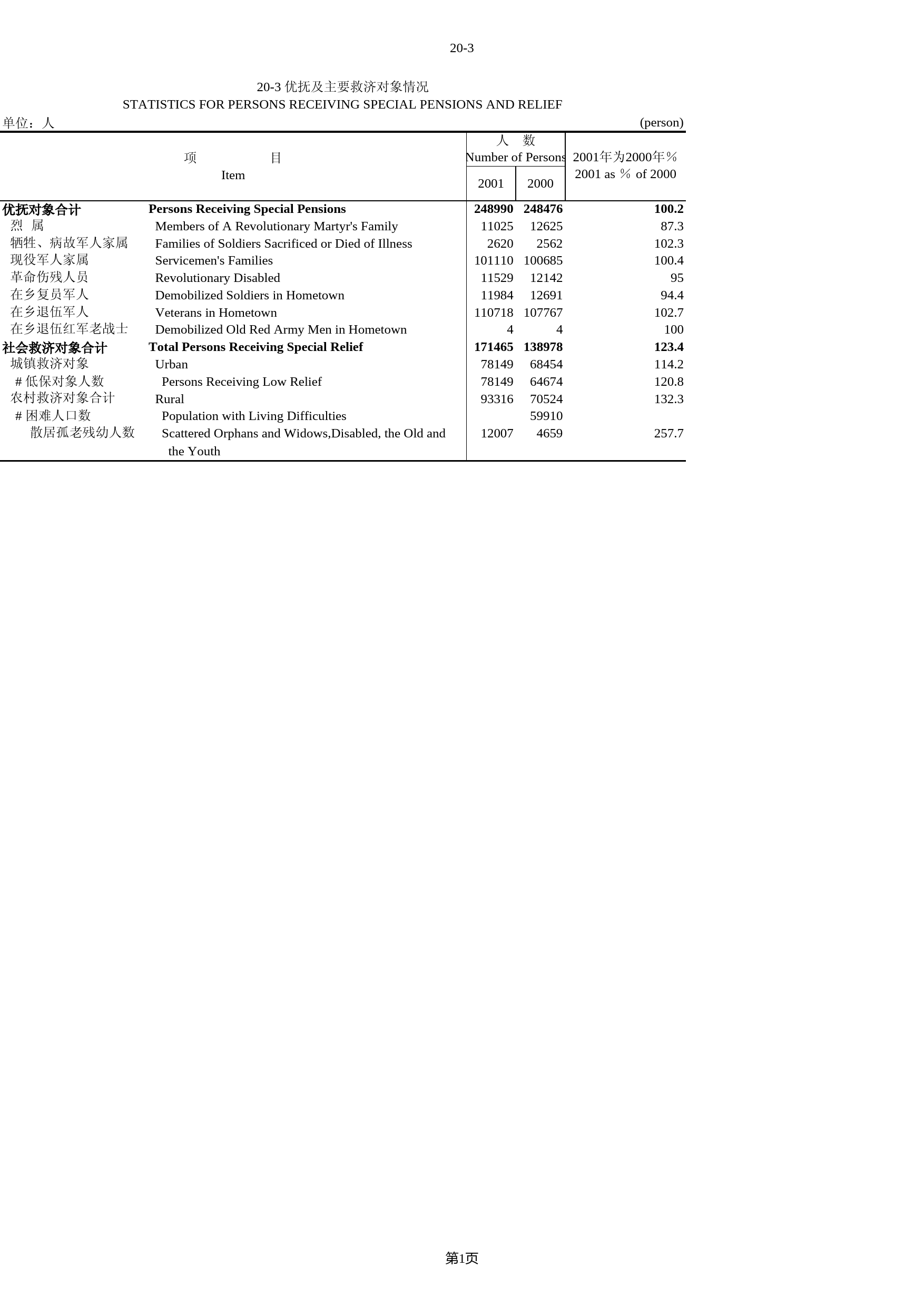 北京统计年鉴2002_ 20-3_第1页