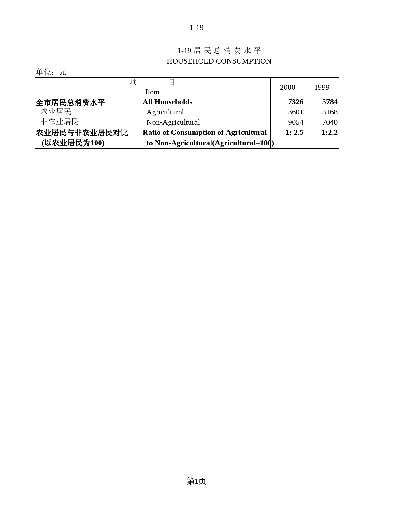 北京统计年鉴2001_ 1-19_第1页