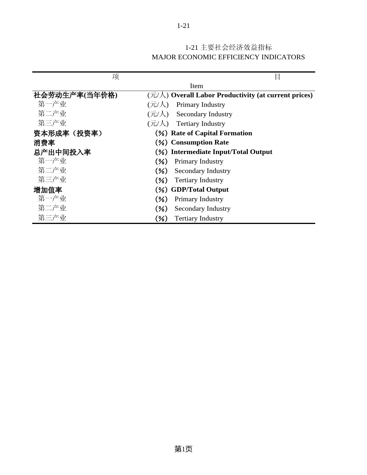 北京统计年鉴2001_ 1-21