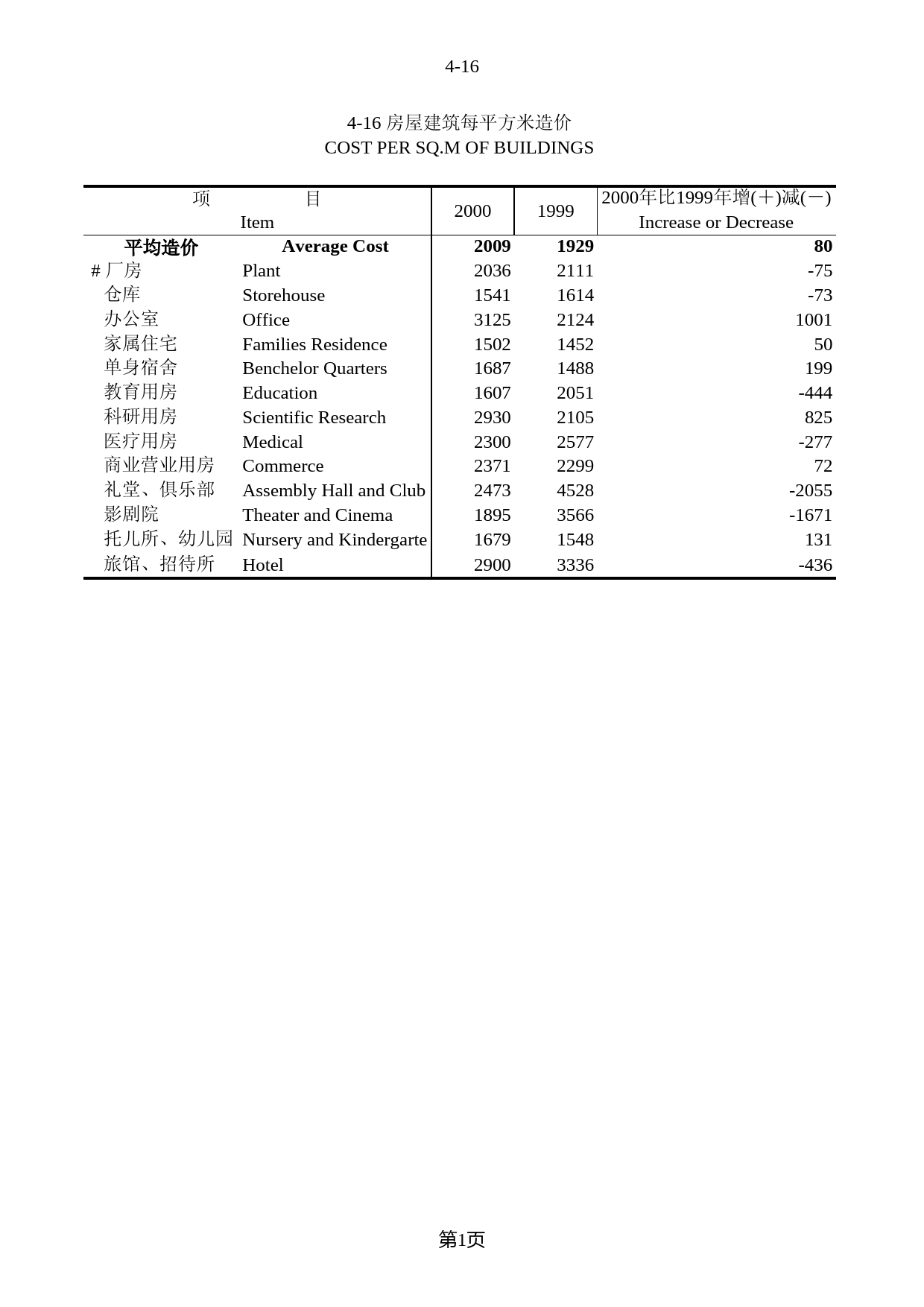 北京统计年鉴2001_ 4-16