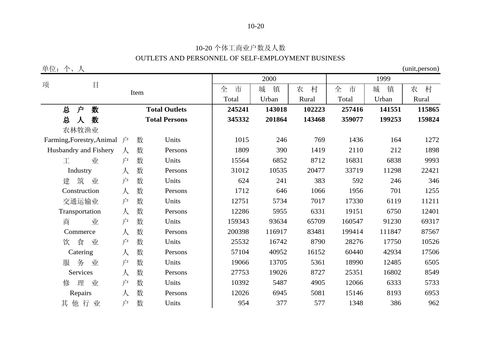 北京统计年鉴2001_ 10-20
