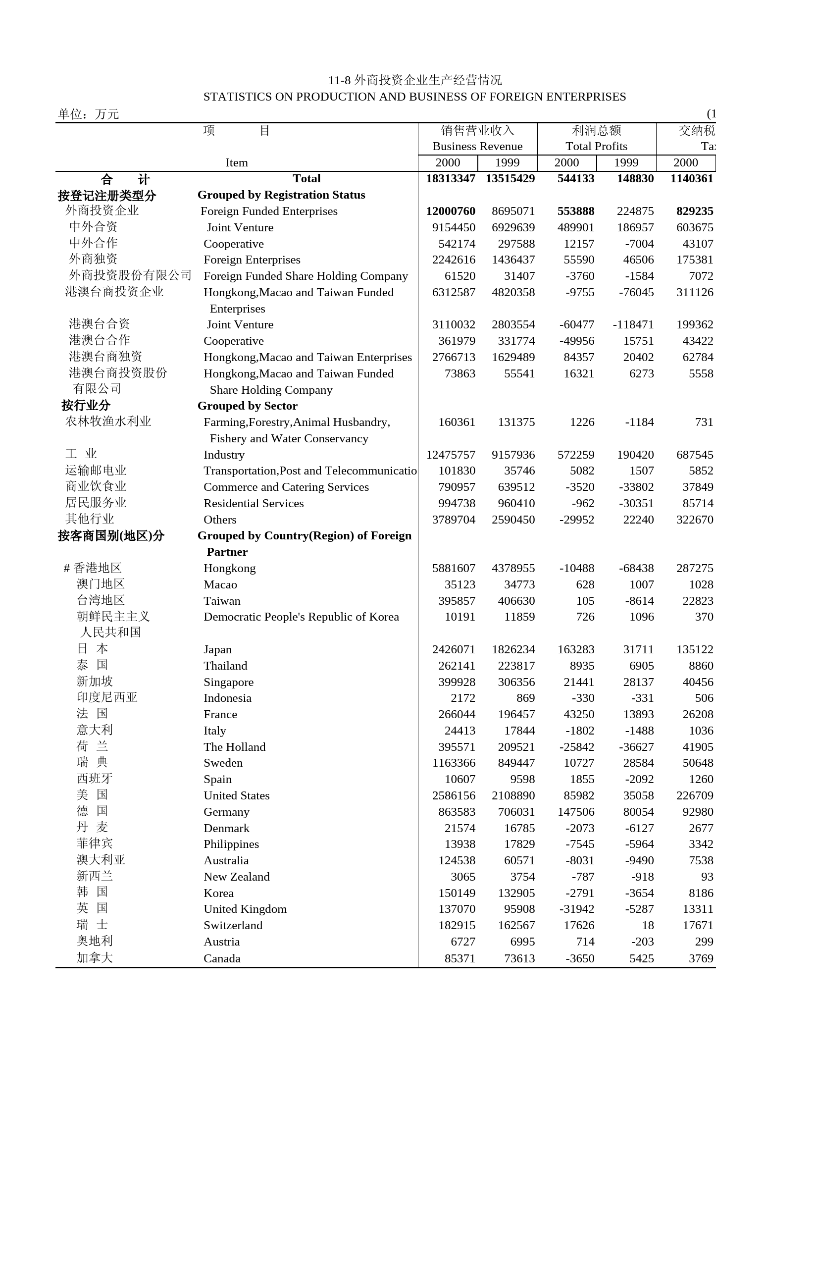 北京统计年鉴2001_ 11-8