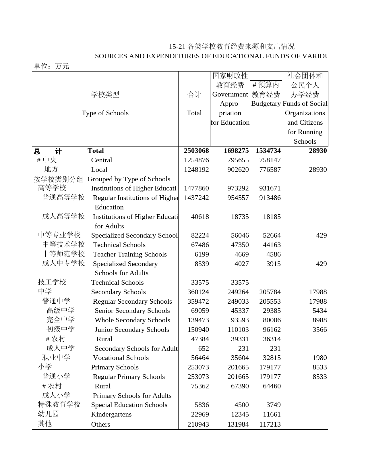 北京统计年鉴2001_ 15-21