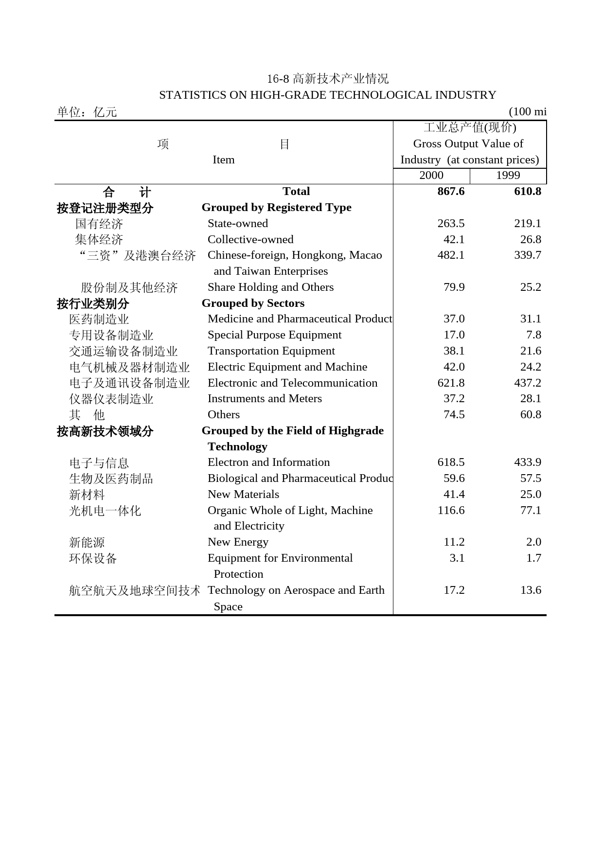 北京统计年鉴2001_ 16-8