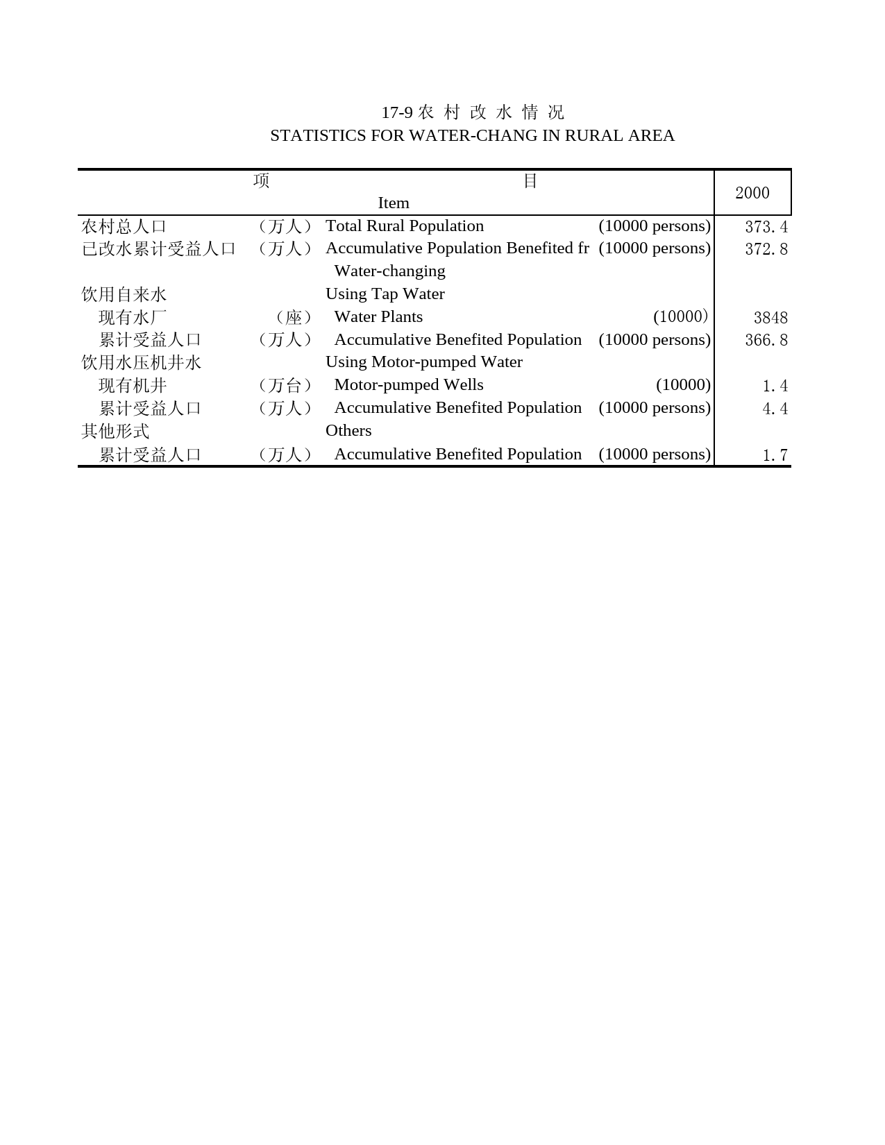 北京统计年鉴2001_ 17-9