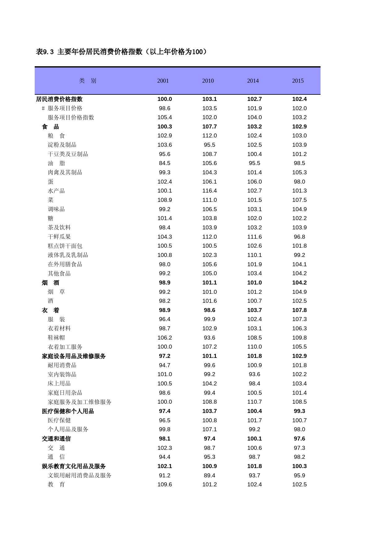 上海统计年鉴2016_ C0903