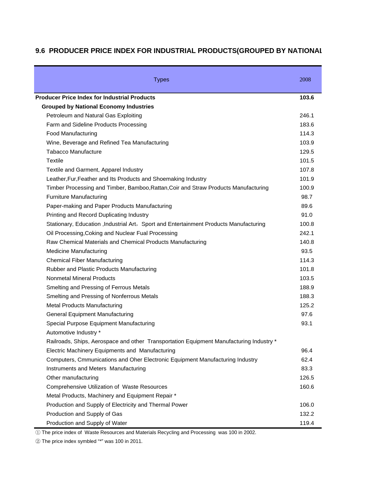 上海统计年鉴2016_ E0906