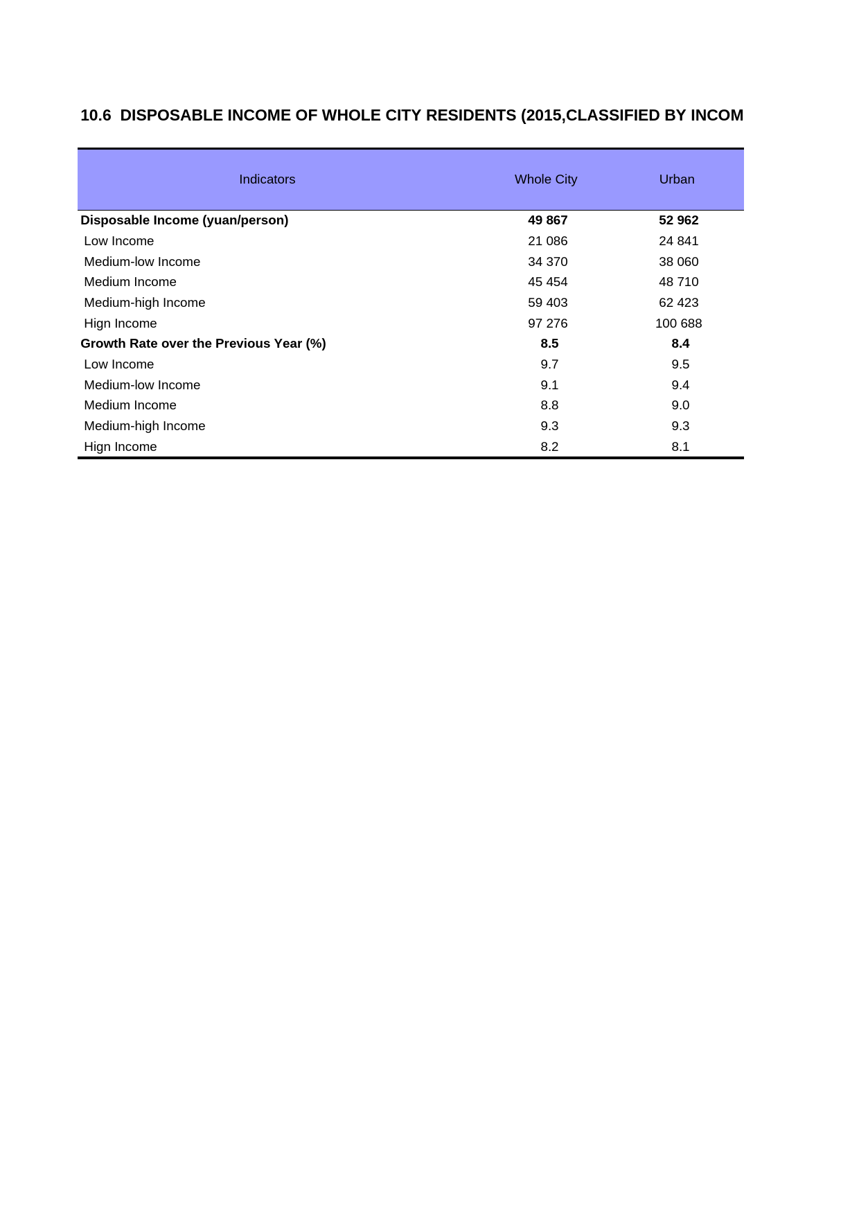 上海统计年鉴2016_ E1006