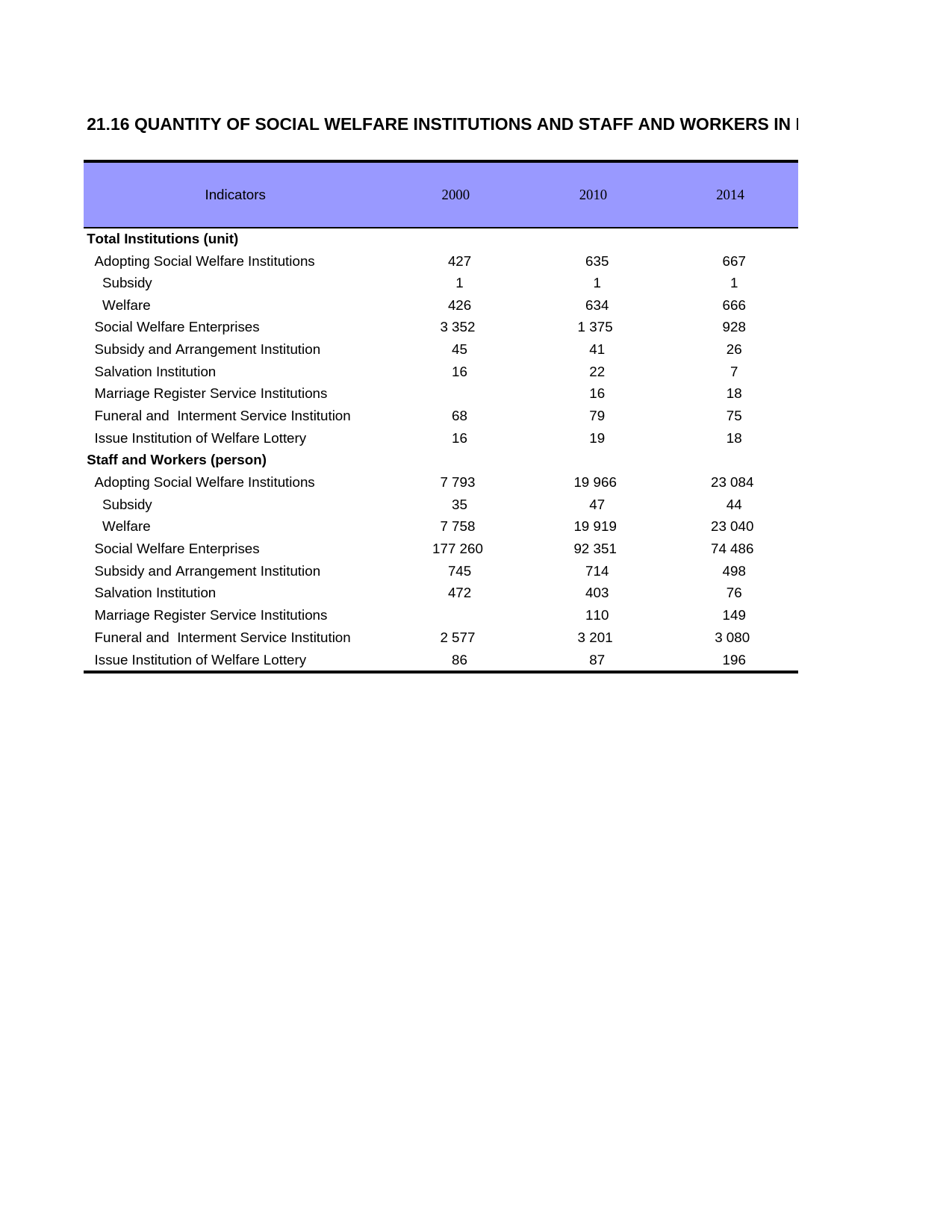 上海统计年鉴2016_ E2116