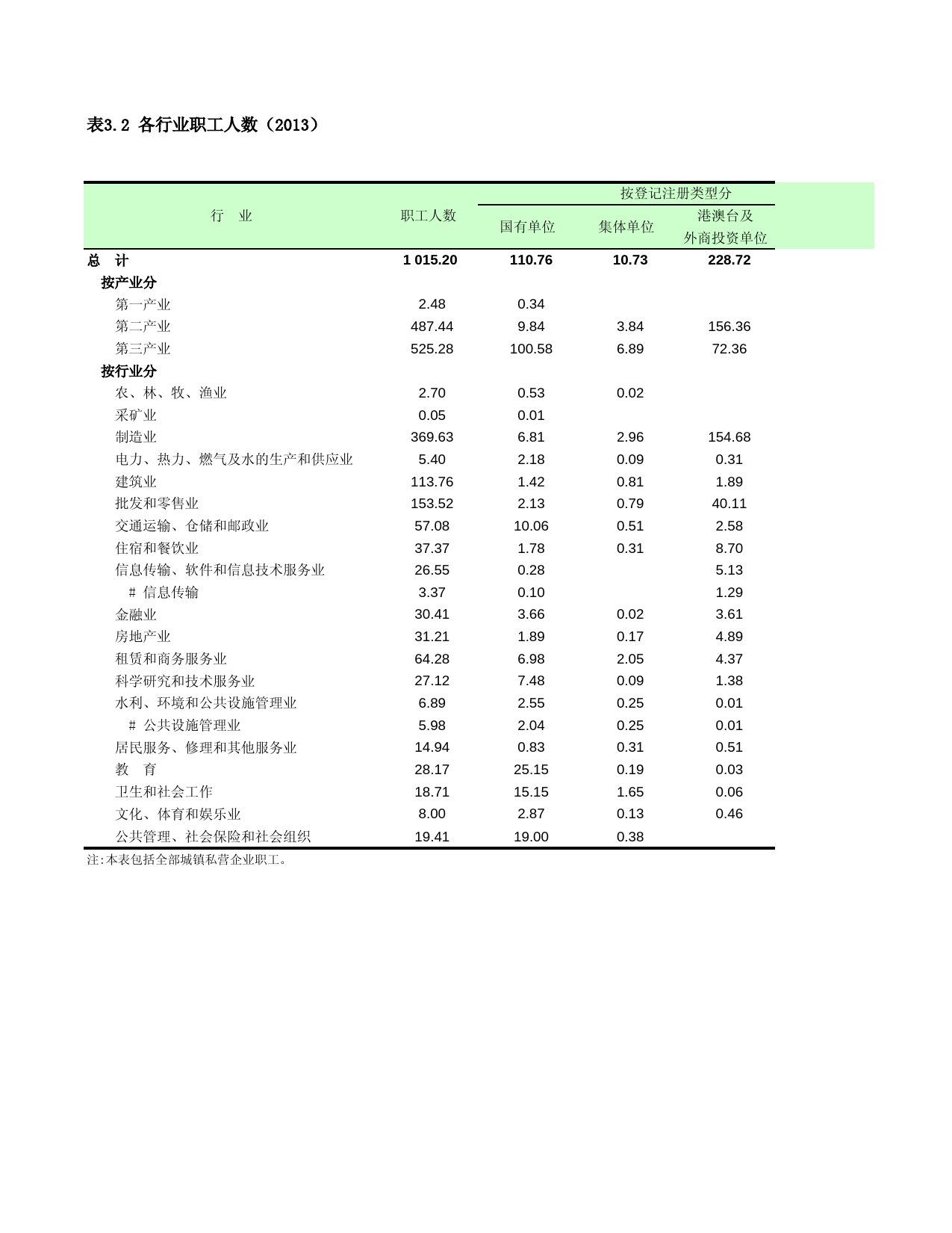 上海统计年鉴2014_ C0302