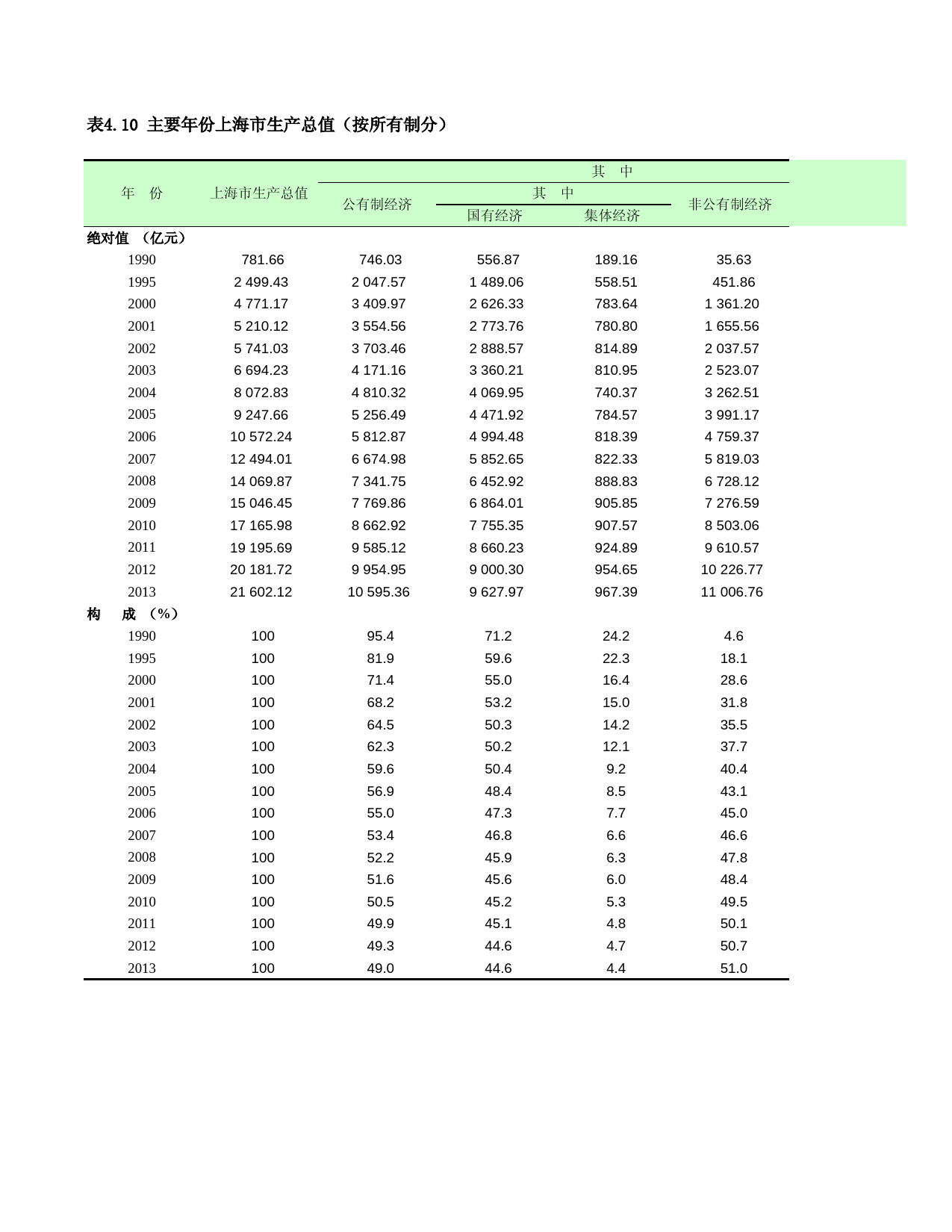 上海统计年鉴2014_ C0410