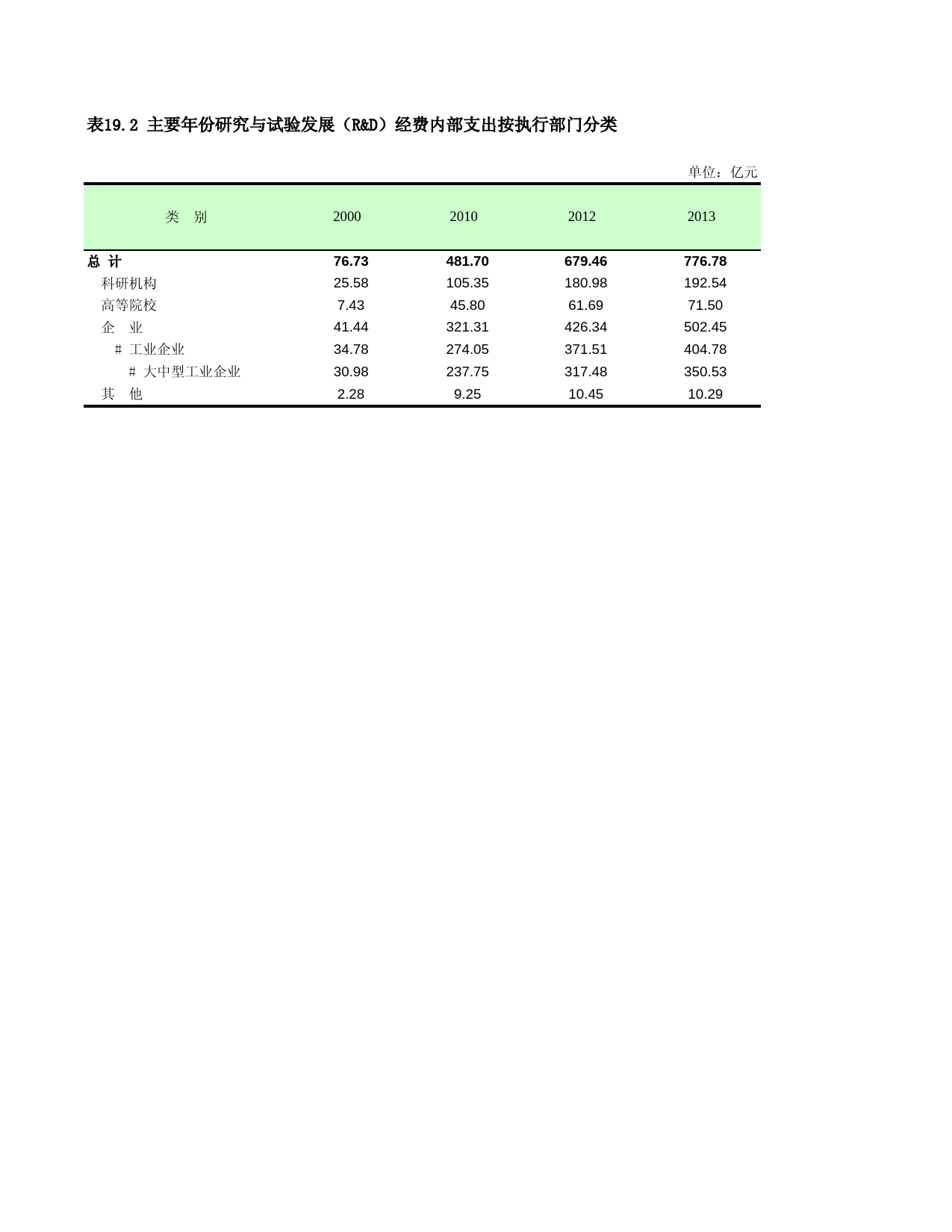 上海统计年鉴2014_ C1902_第1页