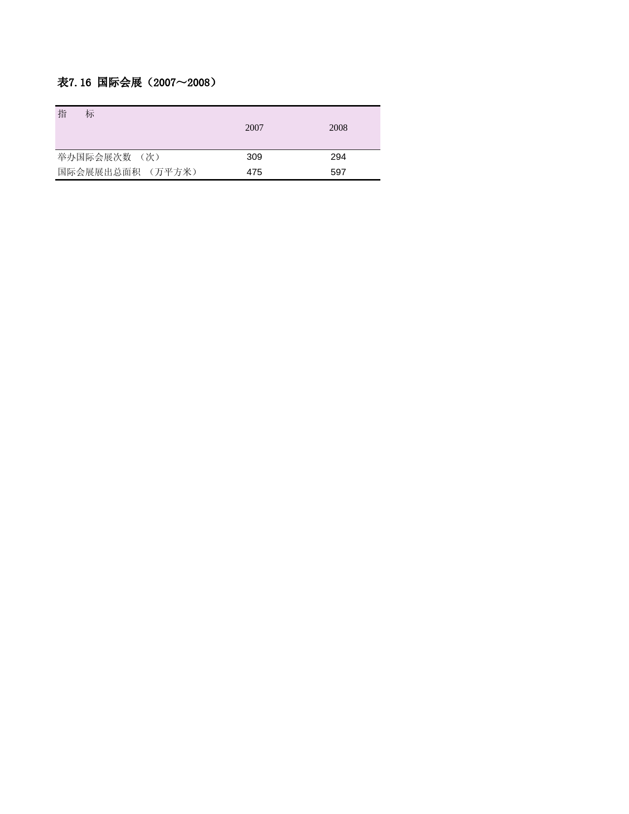 上海统计年鉴2009_ C0716_第1页