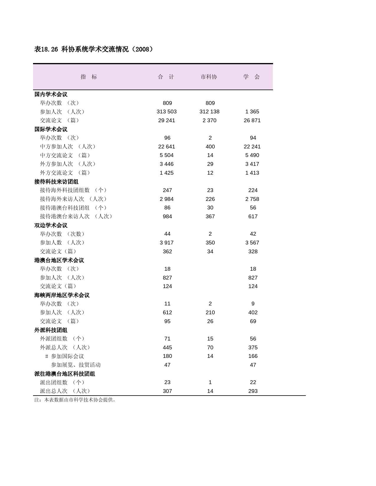 上海统计年鉴2009_ C1826_第1页