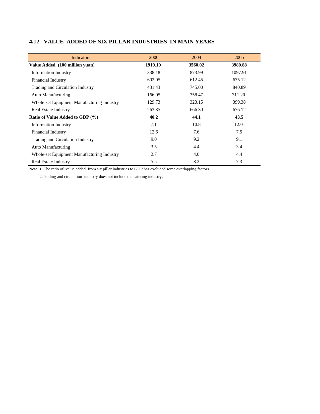 上海统计年鉴2006_ E0412