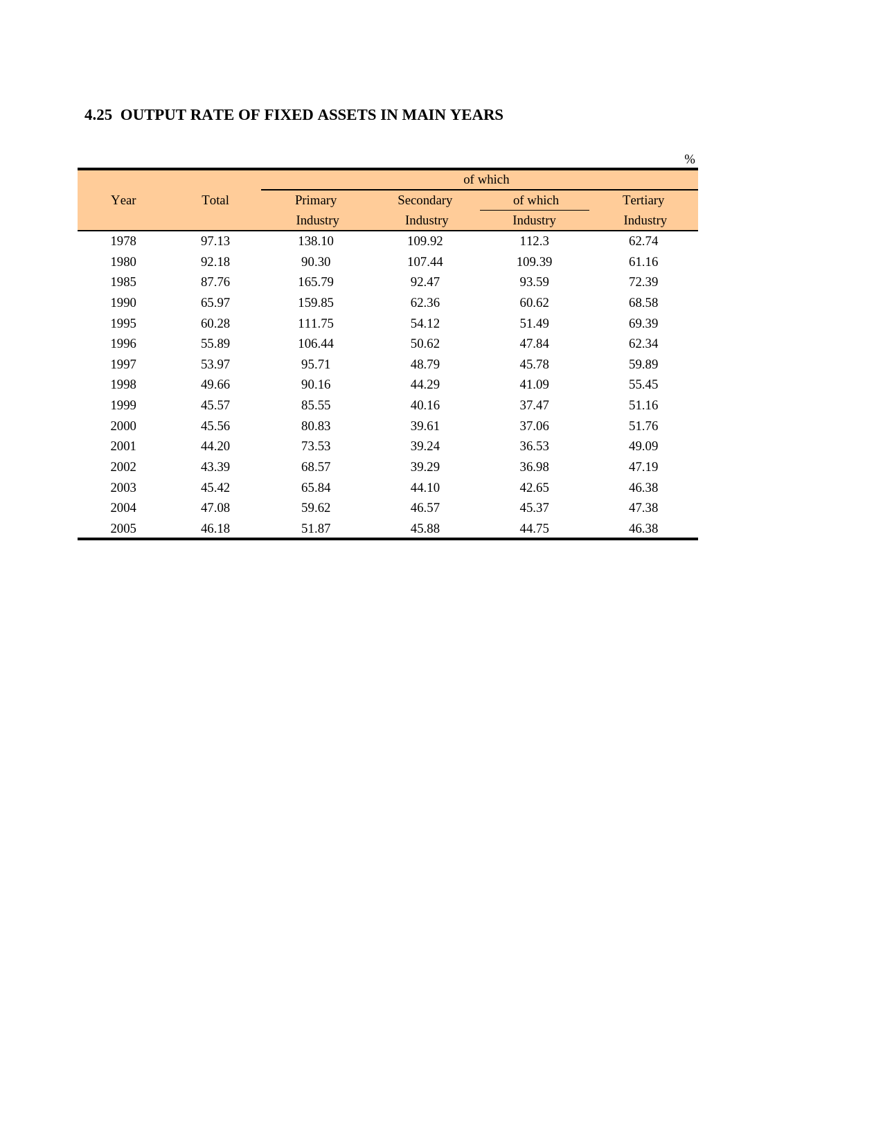 上海统计年鉴2006_ E0425