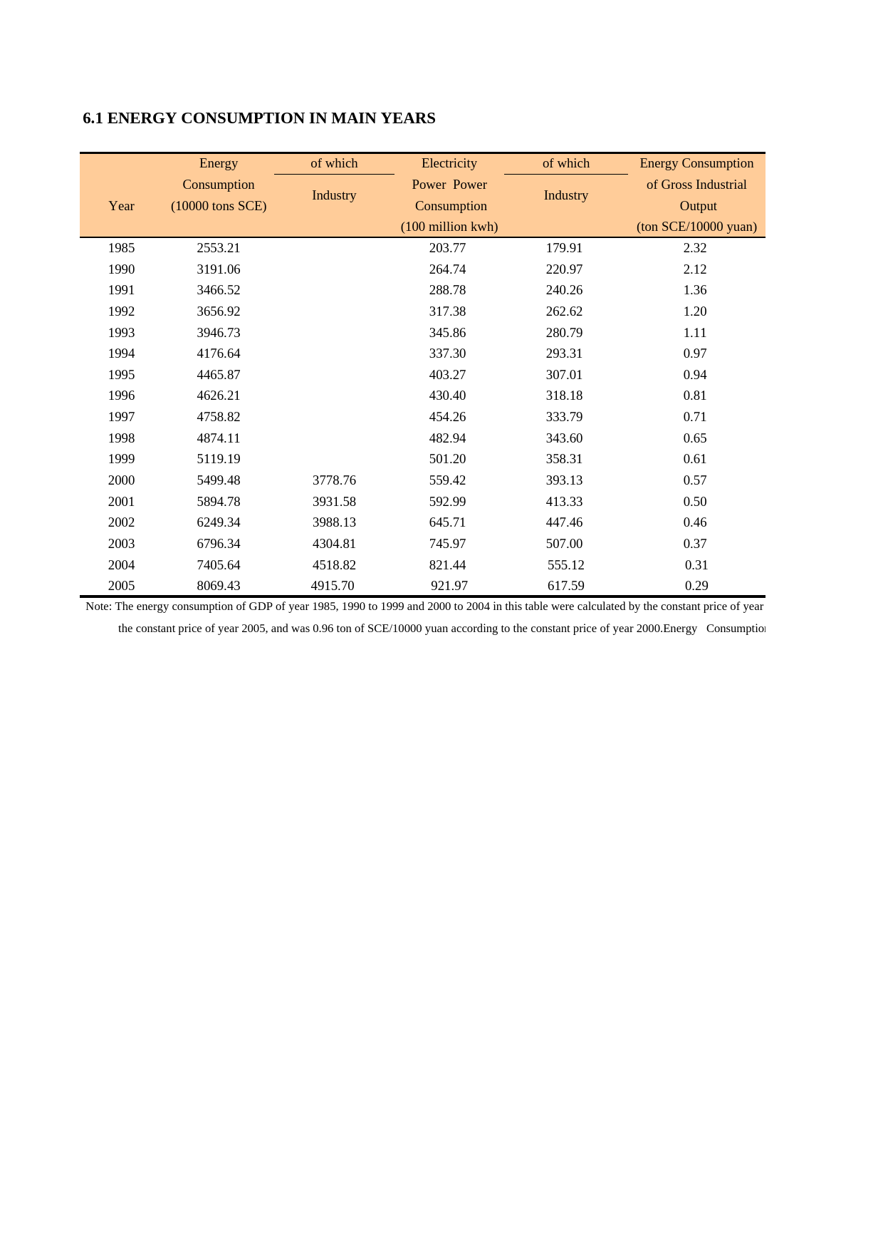 上海统计年鉴2006_ E0601