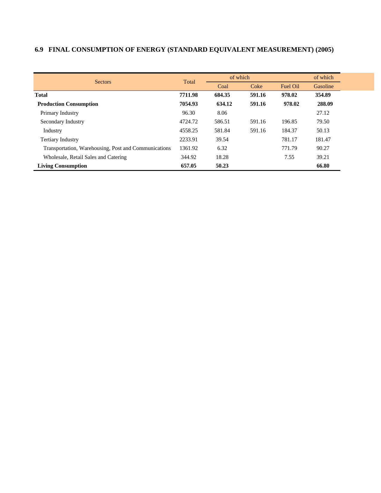 上海统计年鉴2006_ E0609