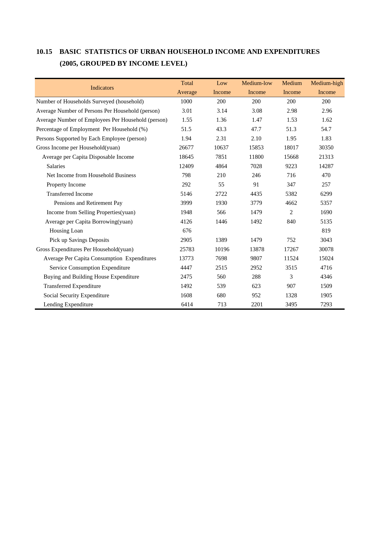 上海统计年鉴2006_ E1015