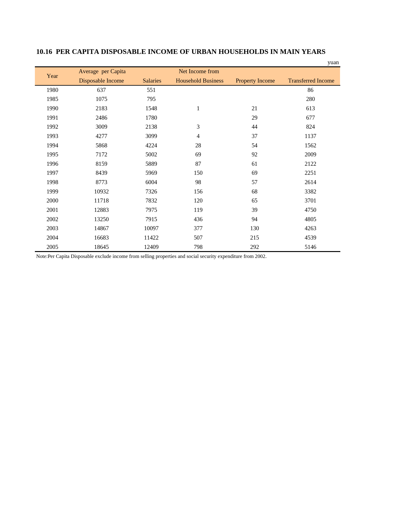上海统计年鉴2006_ E1016