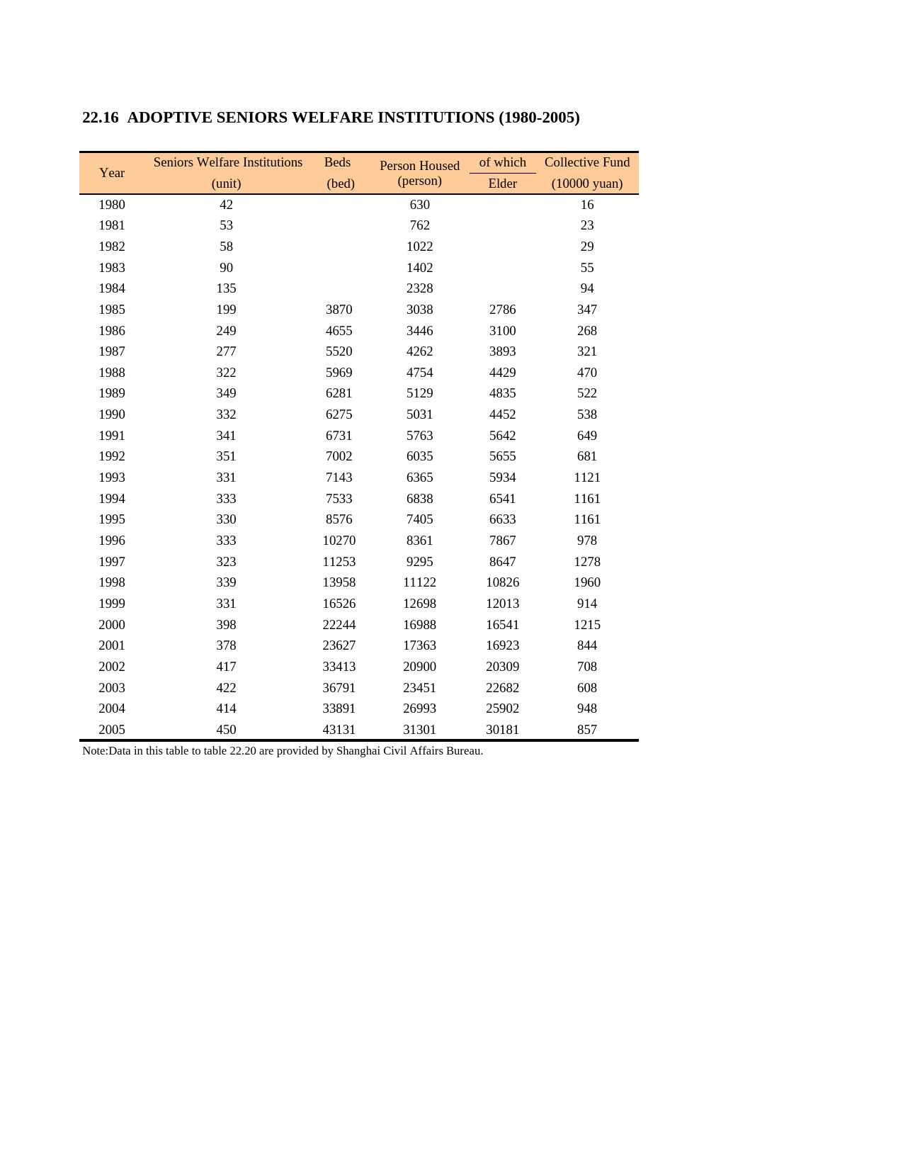 上海统计年鉴2006_ E2216