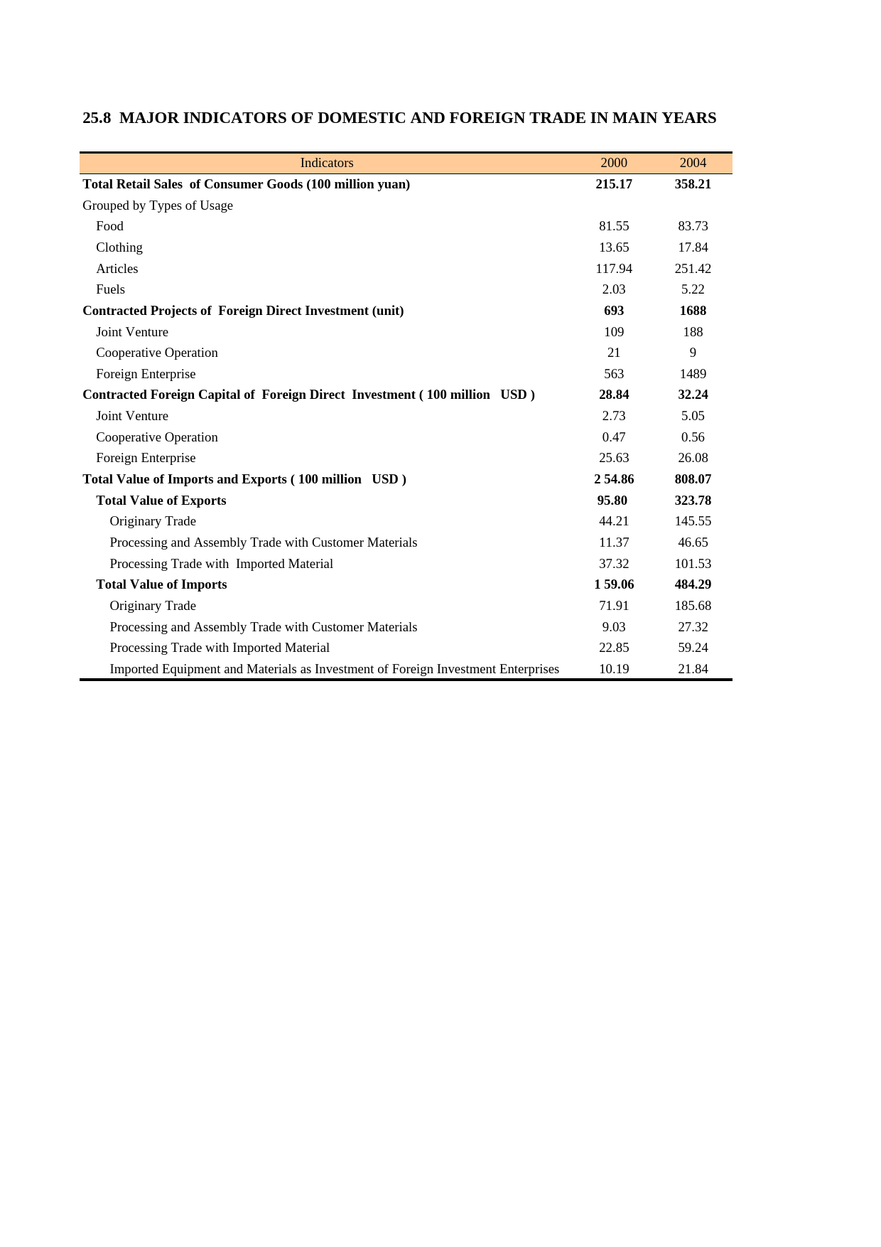 上海统计年鉴2006_ E2508