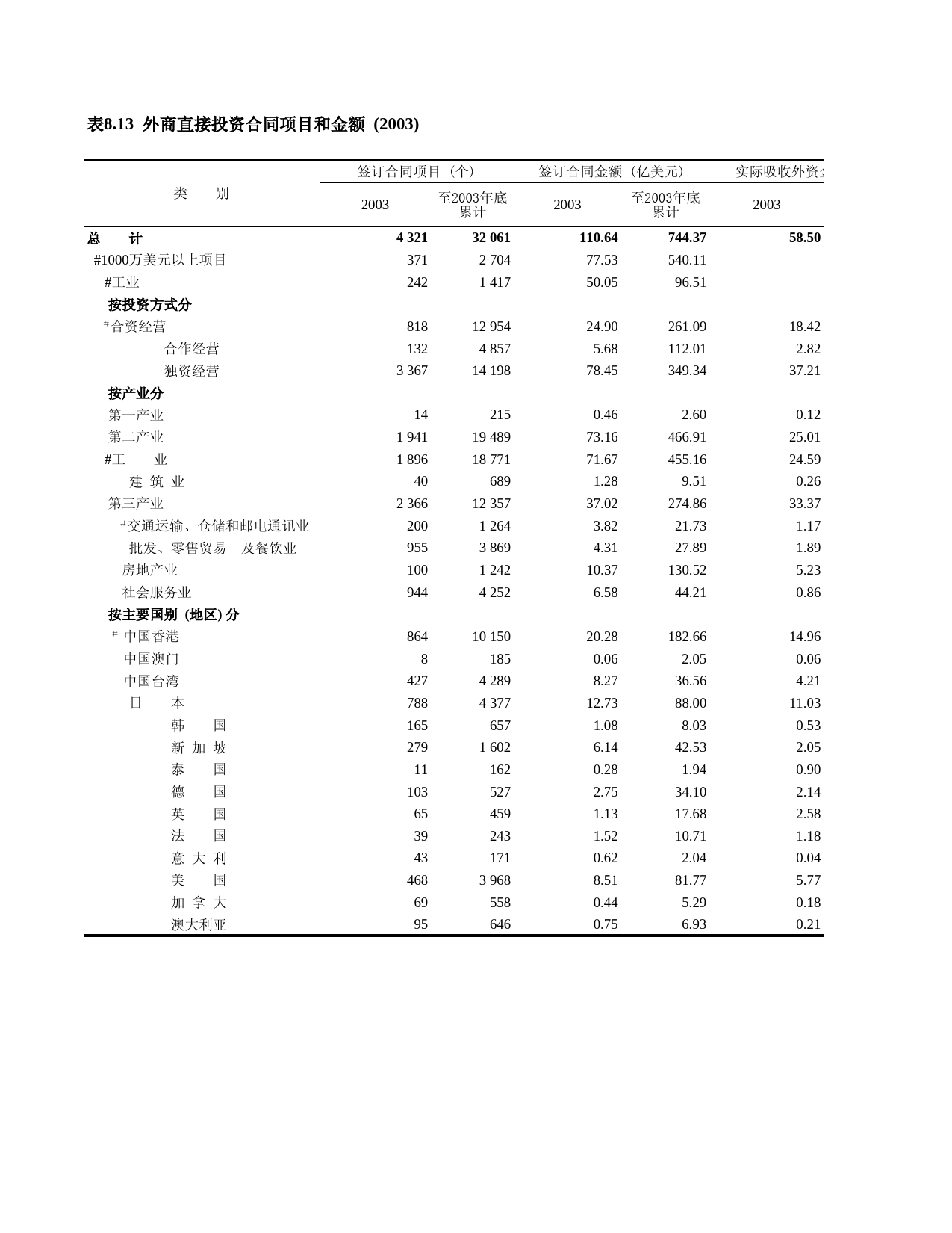 上海统计年鉴2004_ c0813_第1页