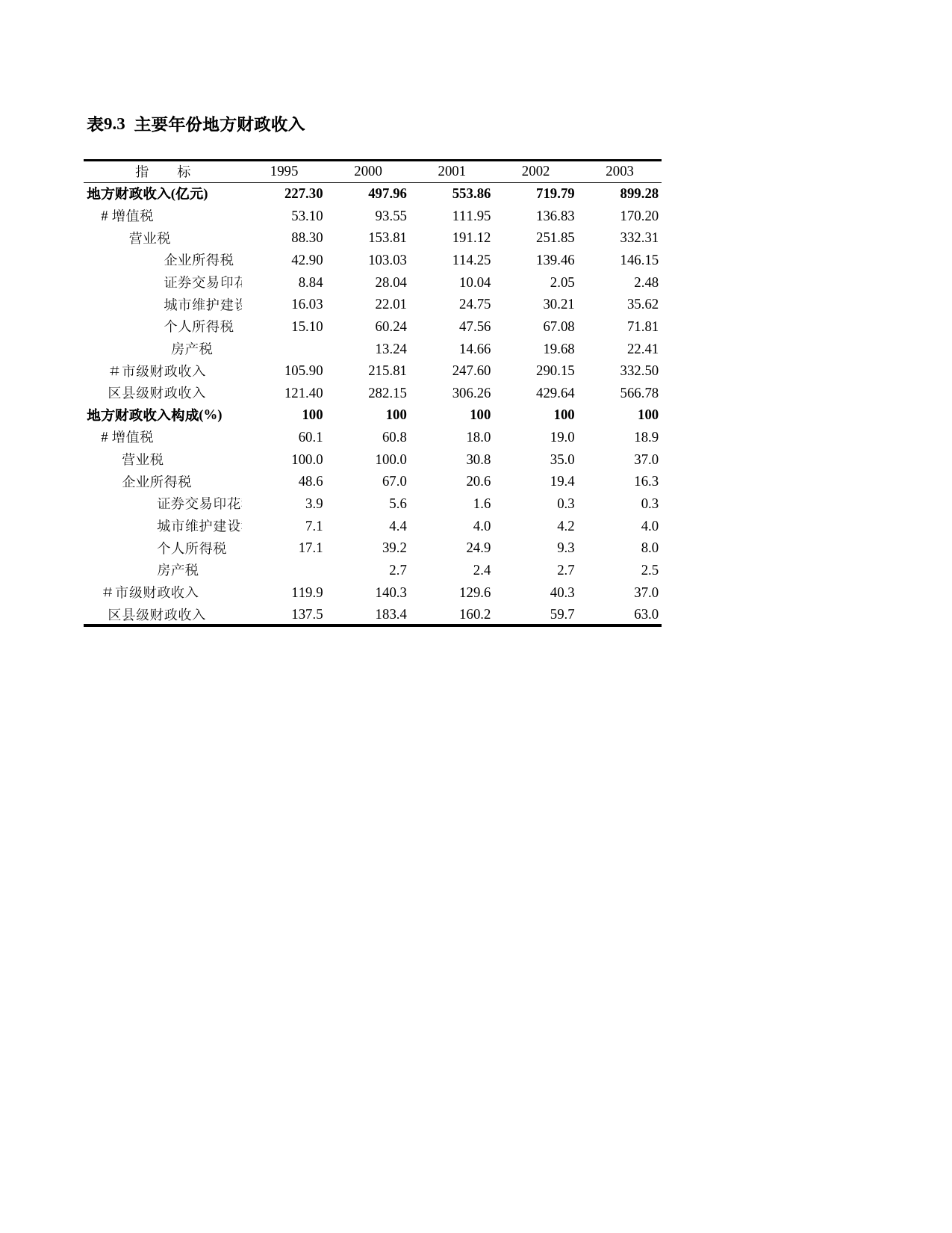 上海统计年鉴2004_ c0903