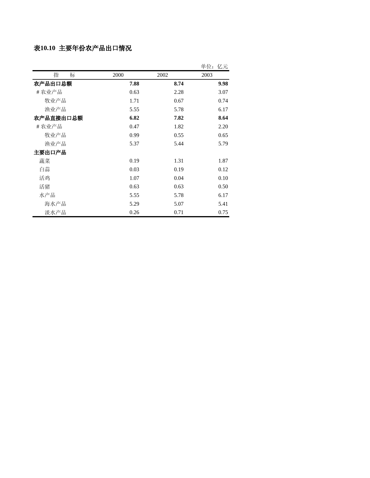 上海统计年鉴2004_ c1010