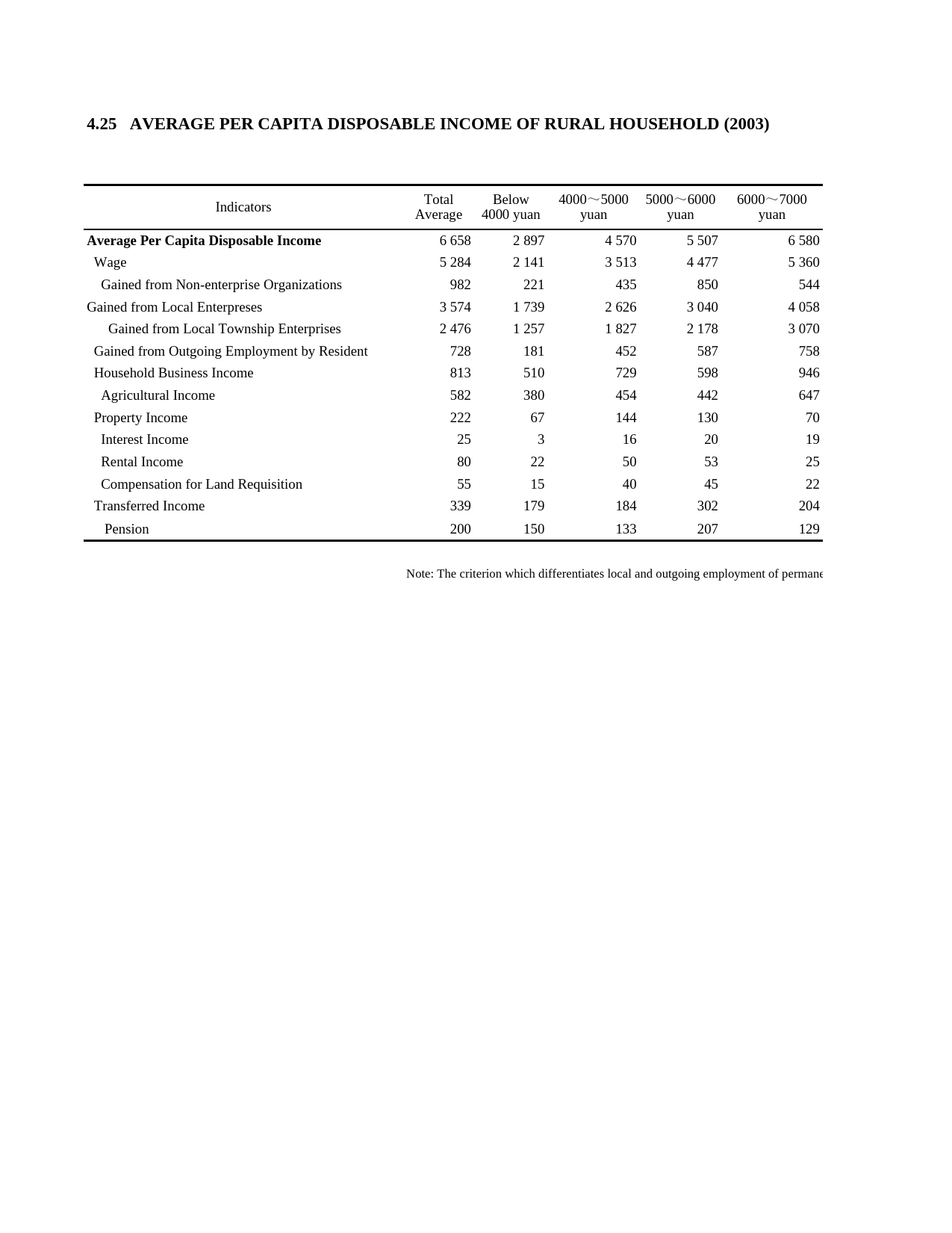 上海统计年鉴2004_ E0425