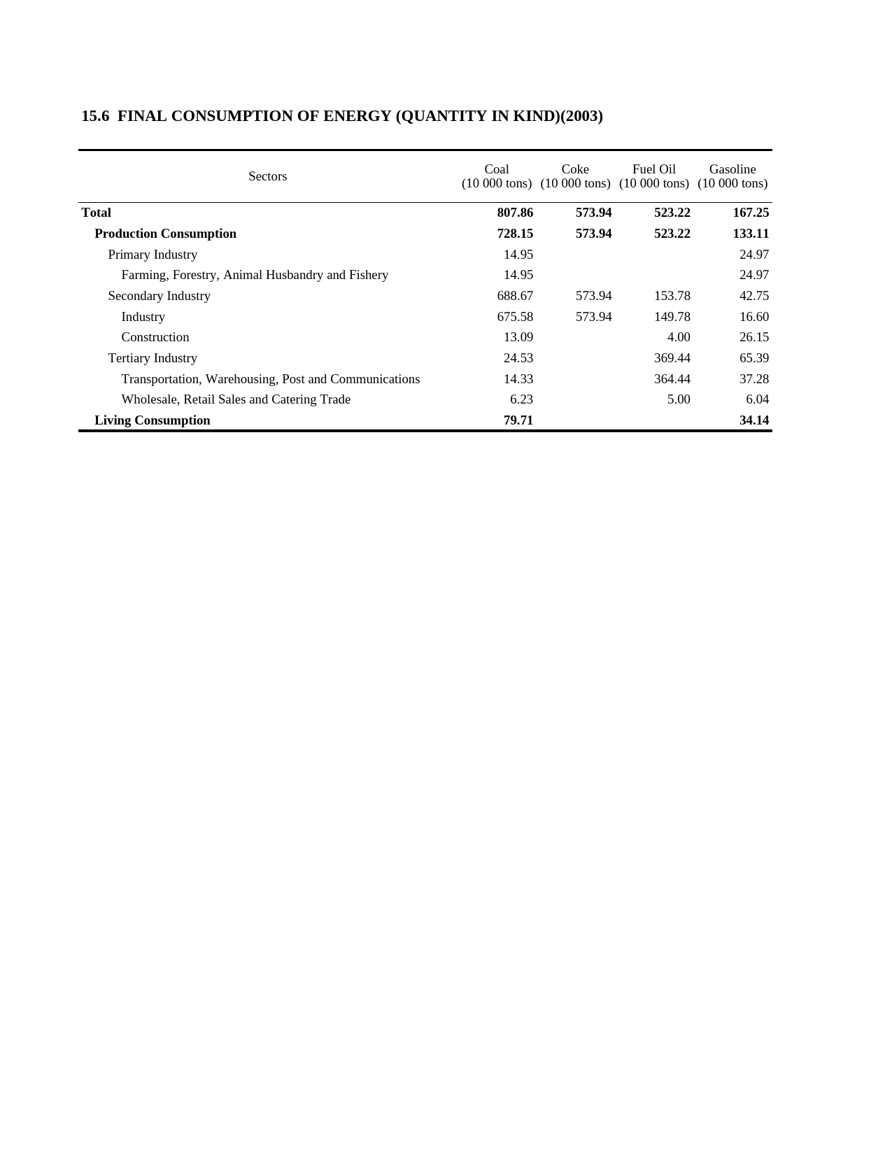 上海统计年鉴2004_ E1506
