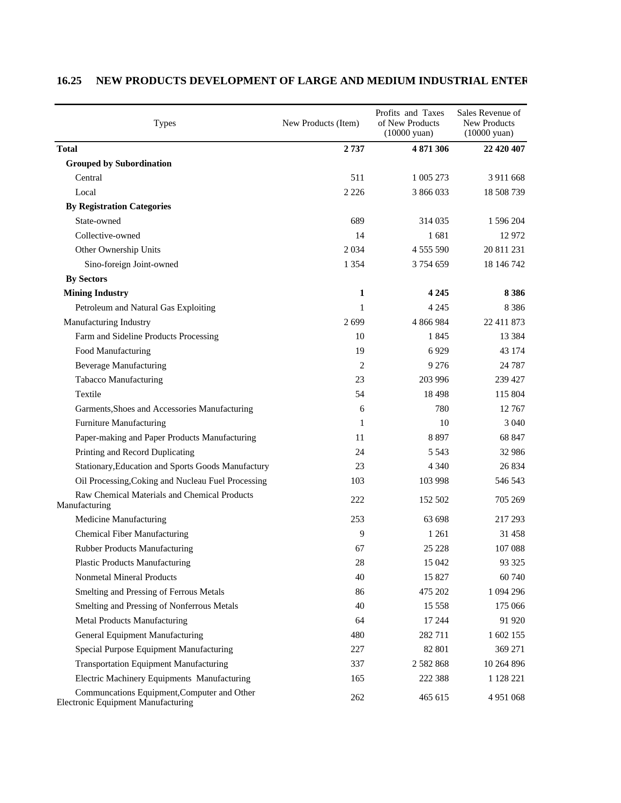 上海统计年鉴2004_ E1625