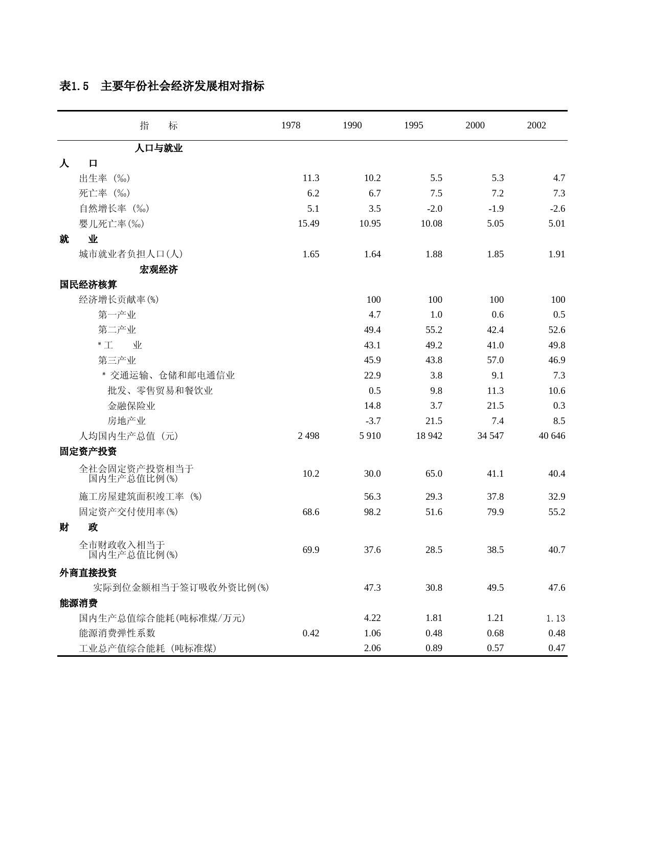 上海统计年鉴2003_ C0105
