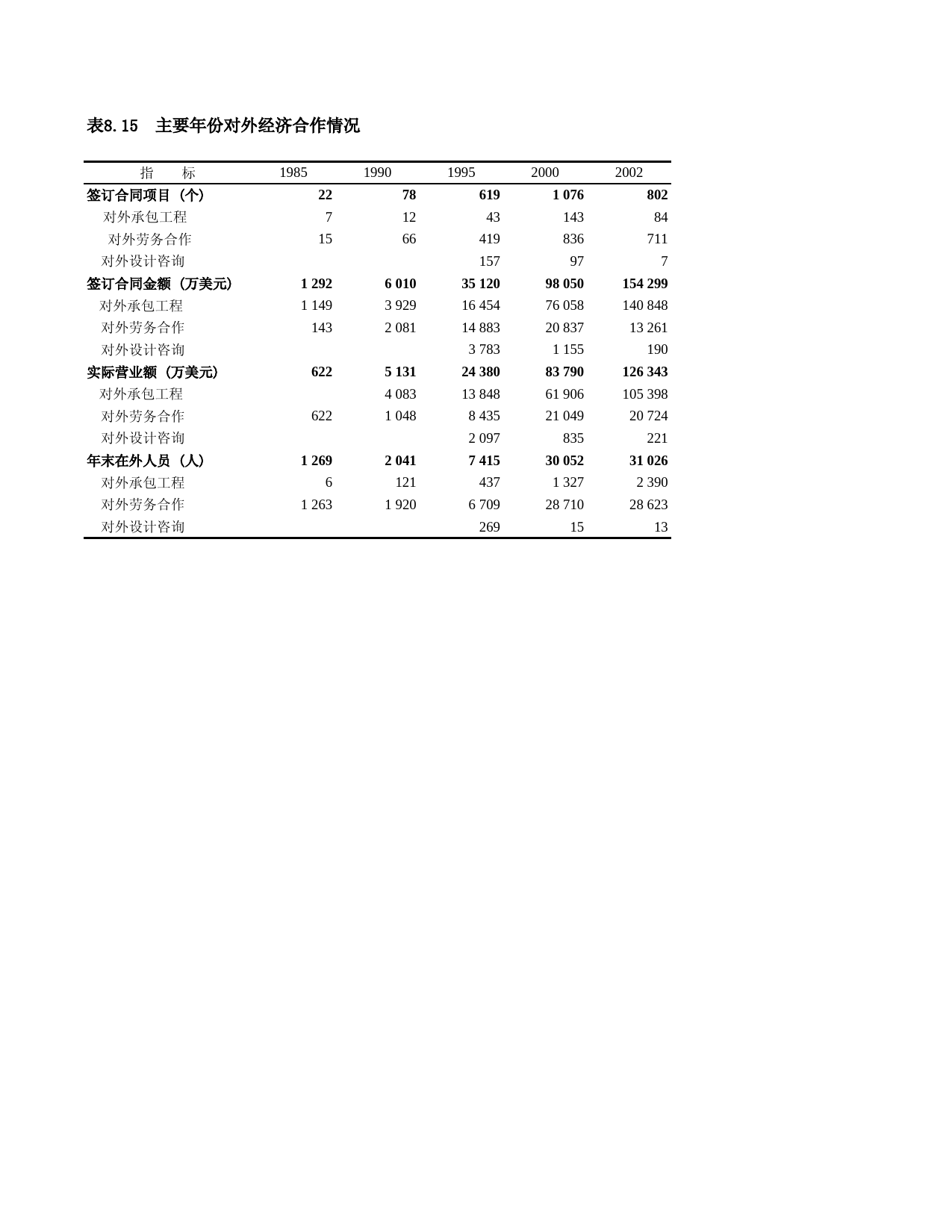 上海统计年鉴2003_ C0815