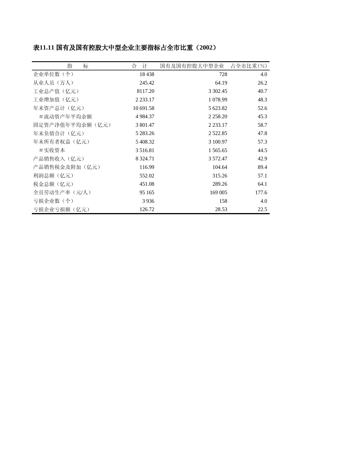 上海统计年鉴2003_ C1111_第1页