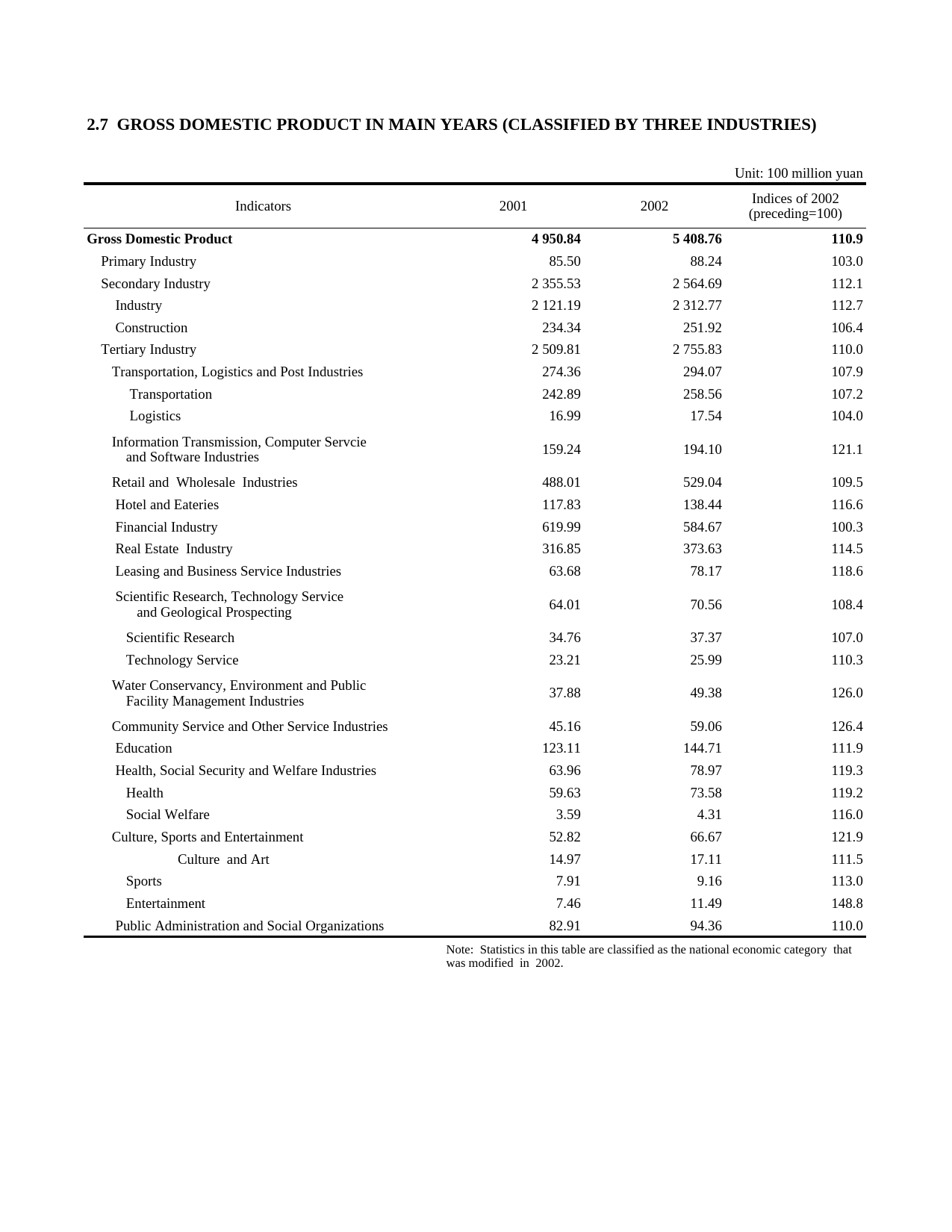 上海统计年鉴2003_ E0207