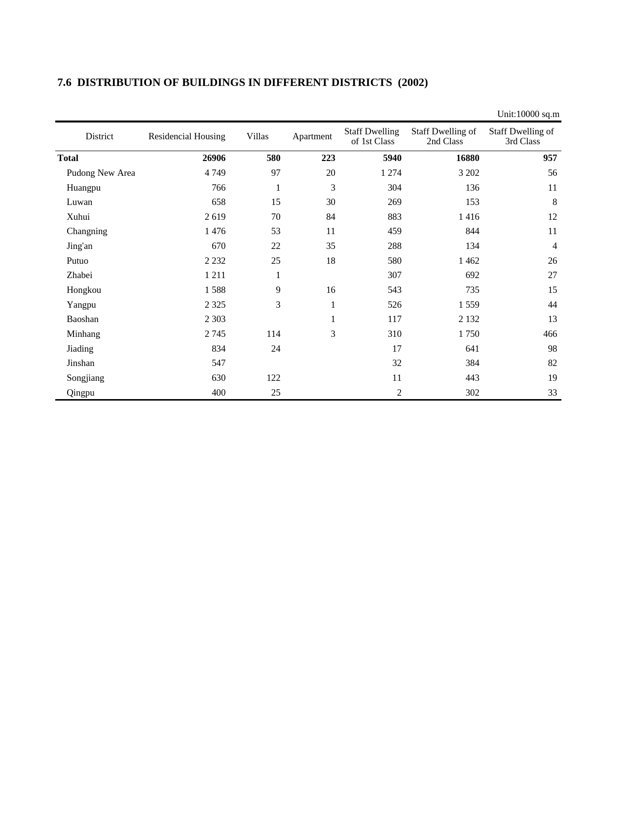 上海统计年鉴2003_ E0706